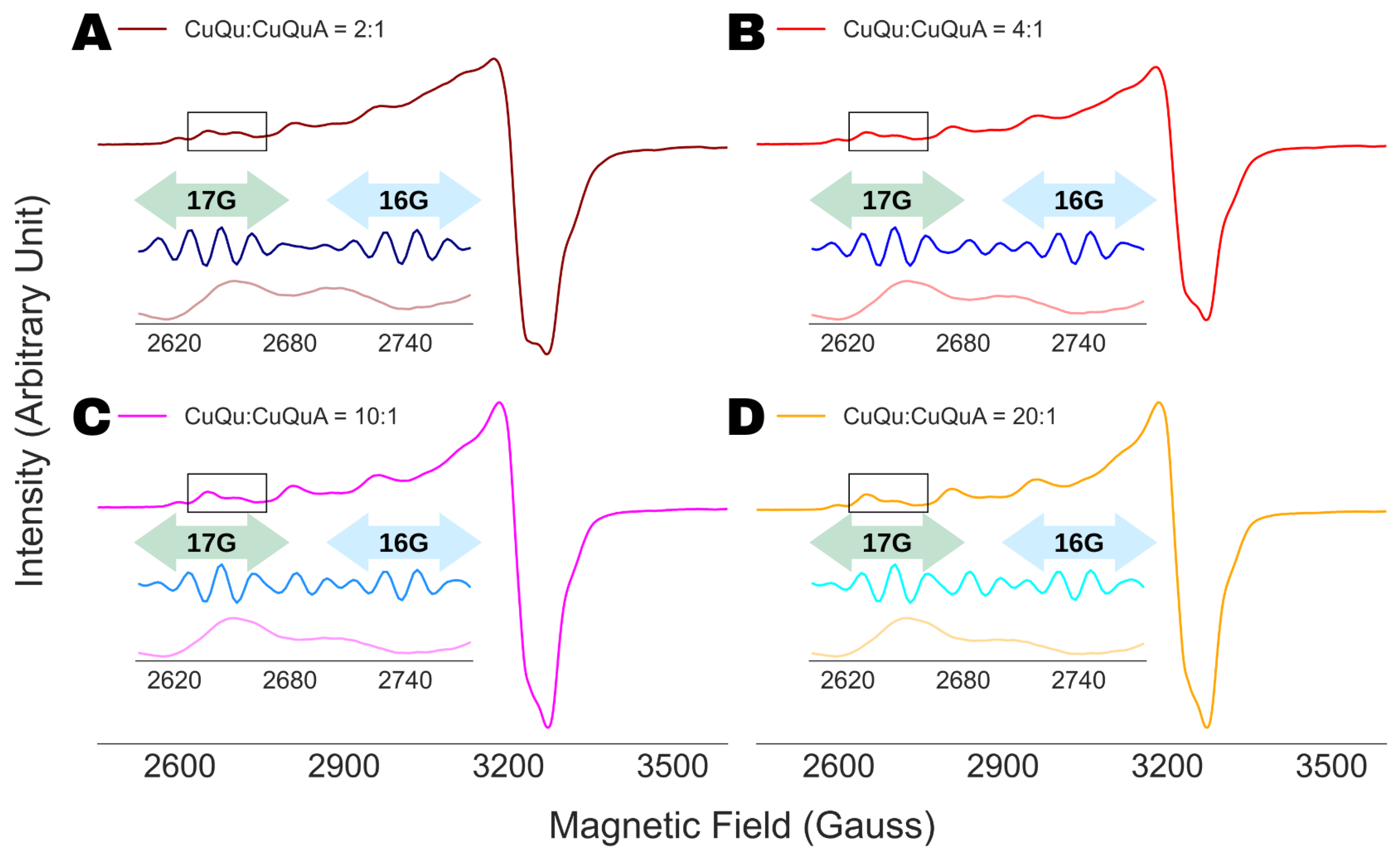 Preprints 69884 g009