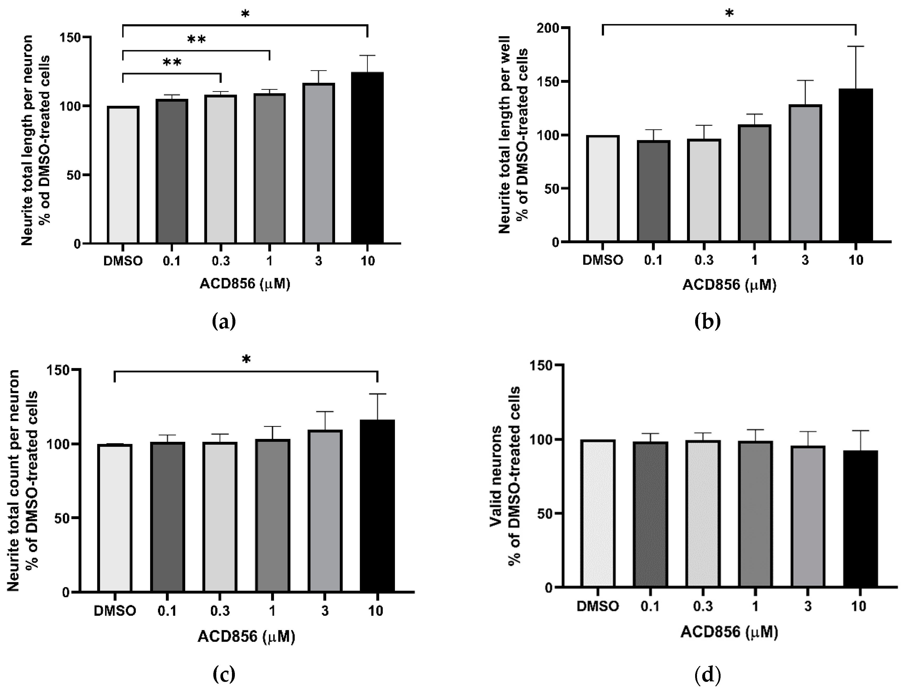 Preprints 76013 g003