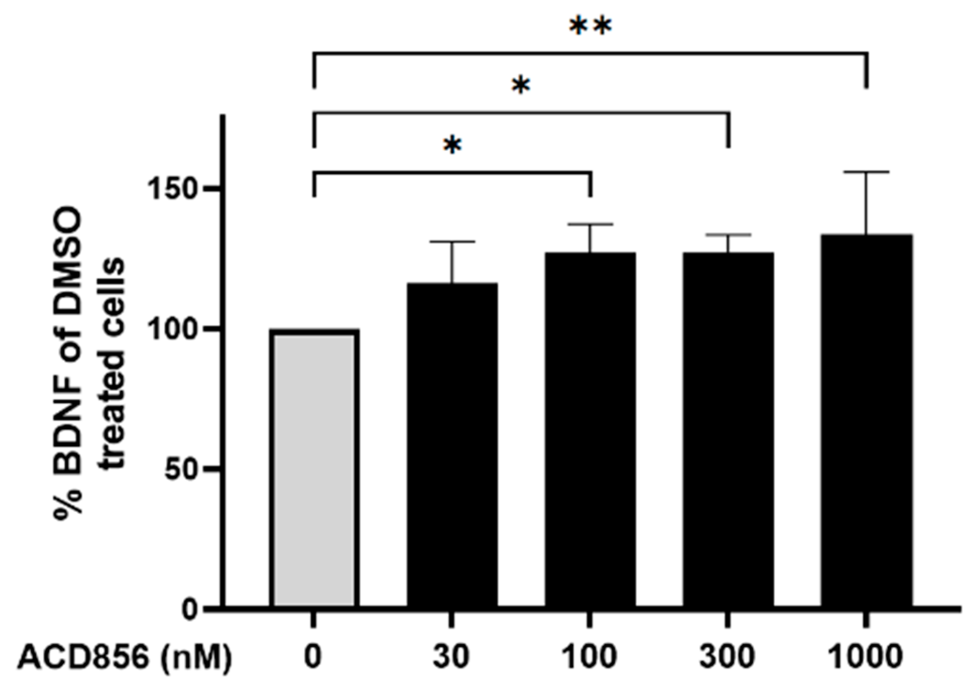 Preprints 76013 g005