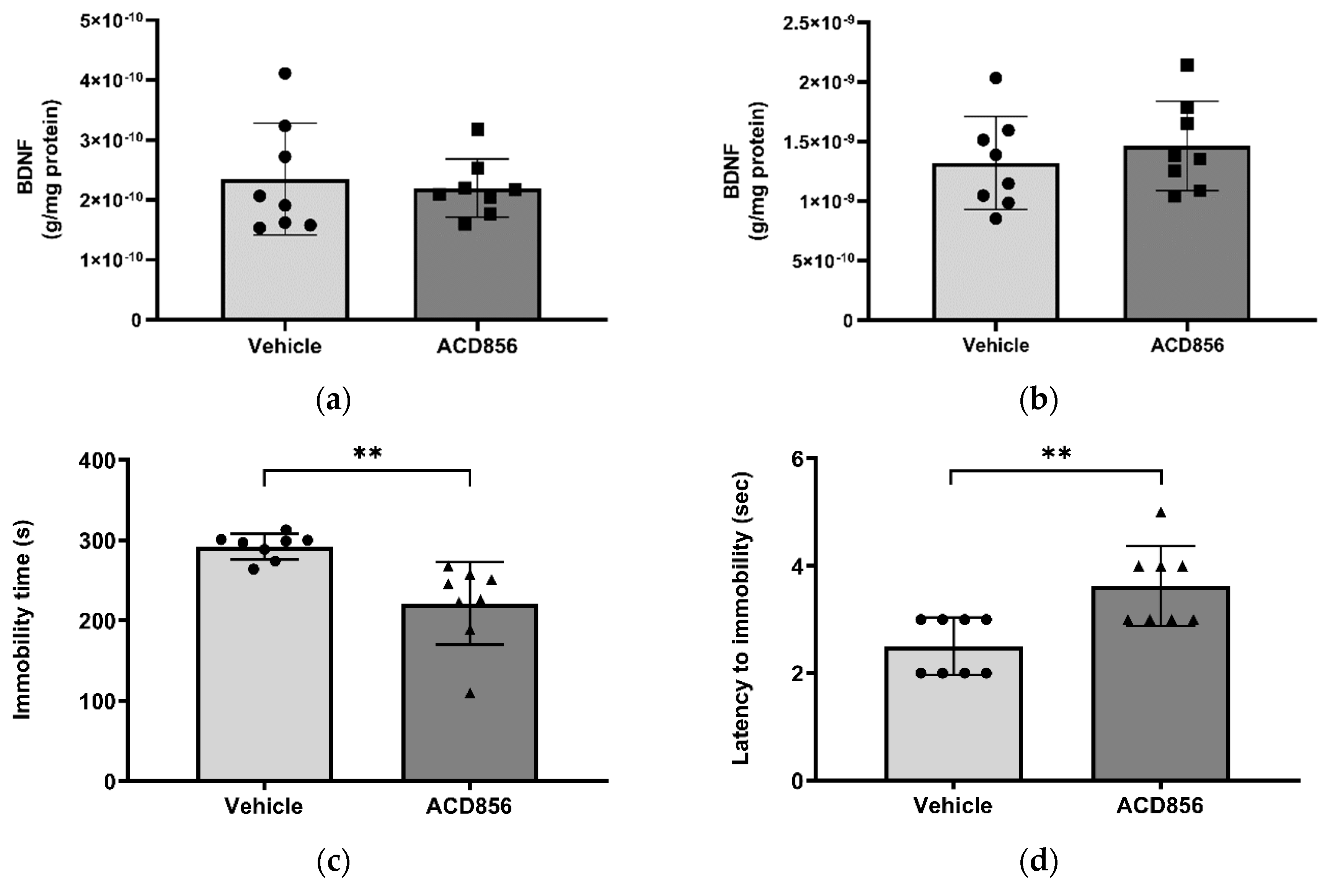 Preprints 76013 g006