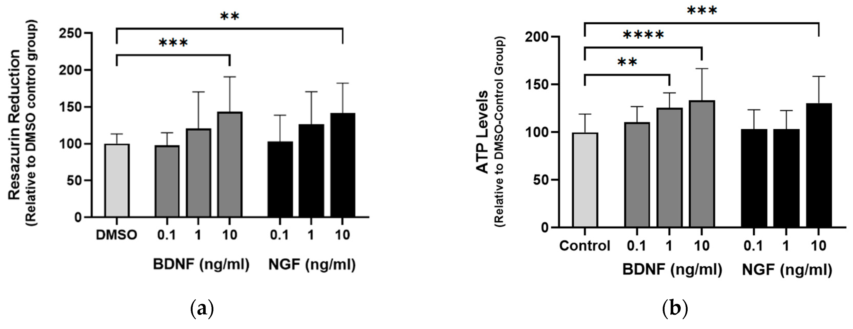 Preprints 76013 g008a