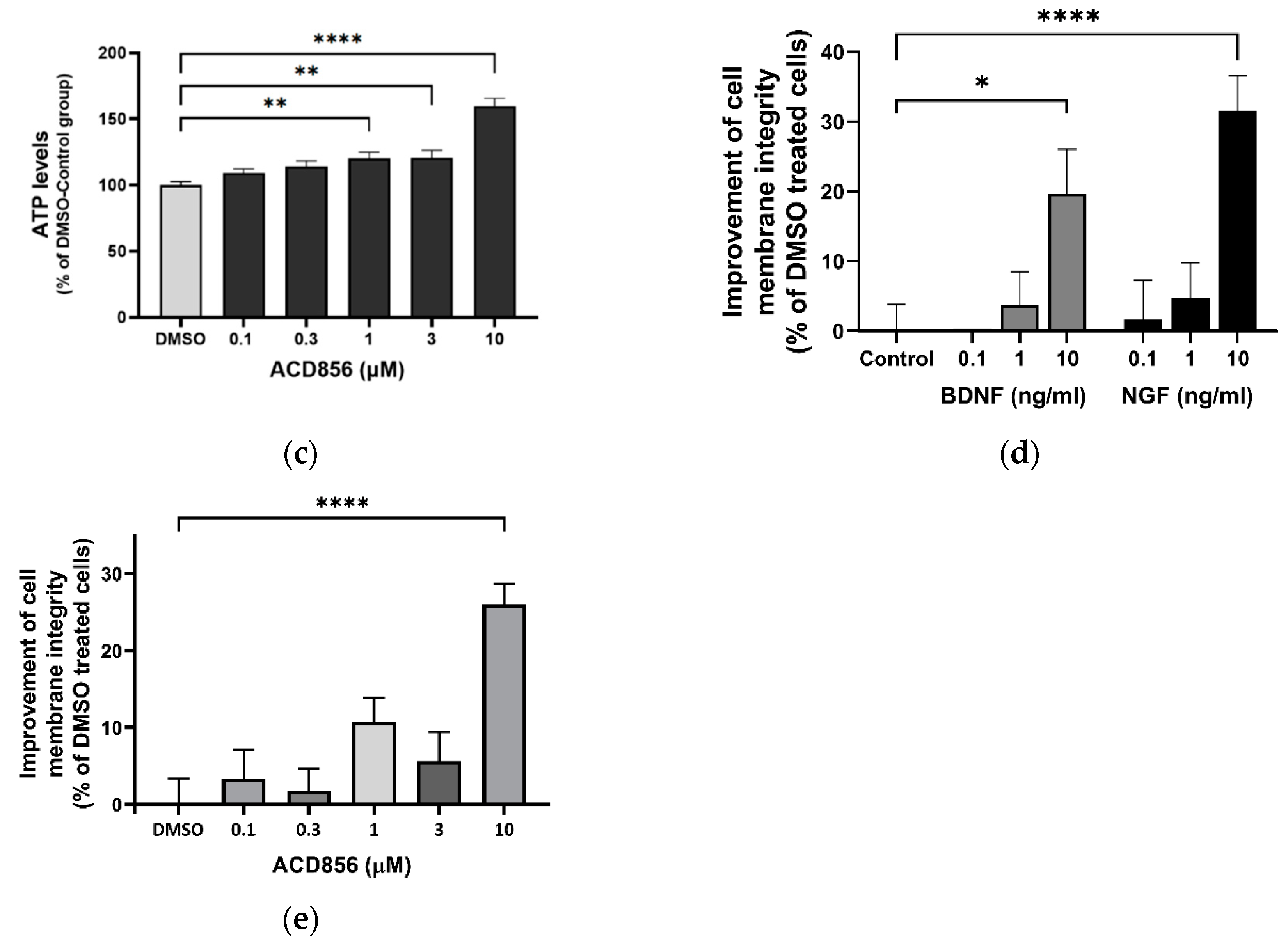 Preprints 76013 g008b