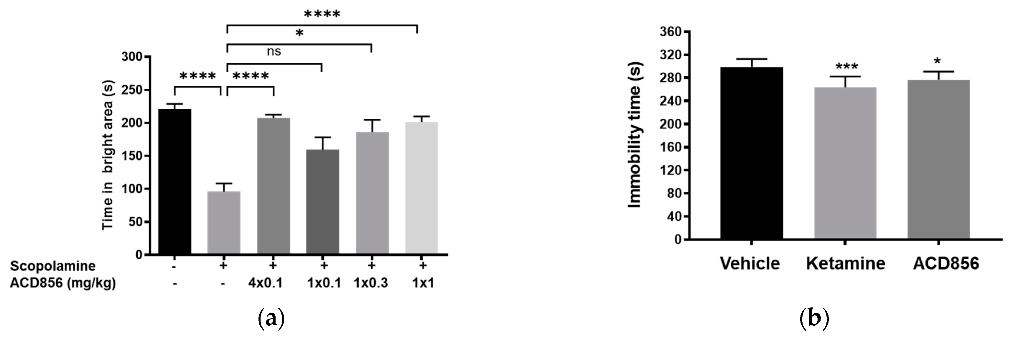 Preprints 76013 g010