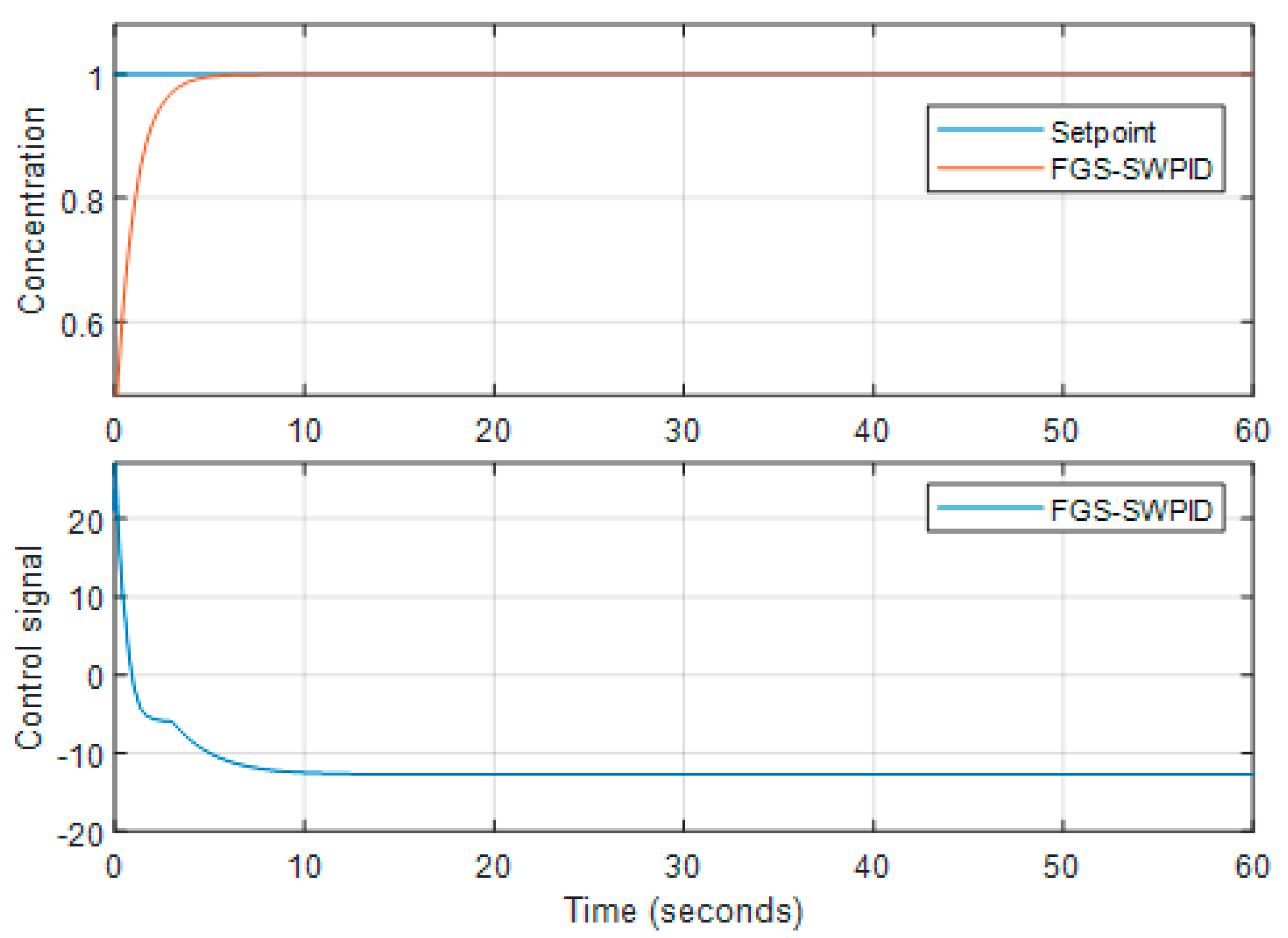 Preprints 86849 g012