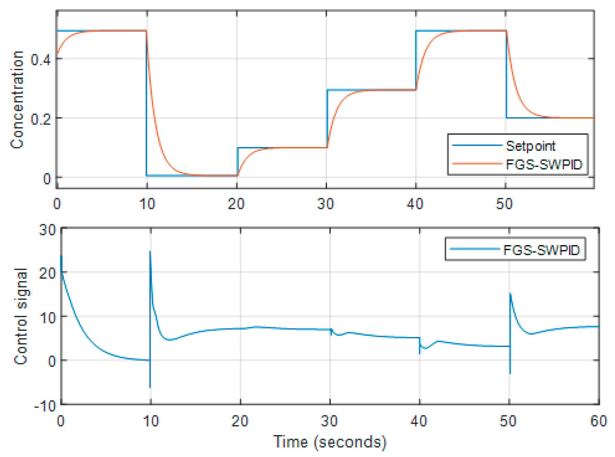 Preprints 86849 g015