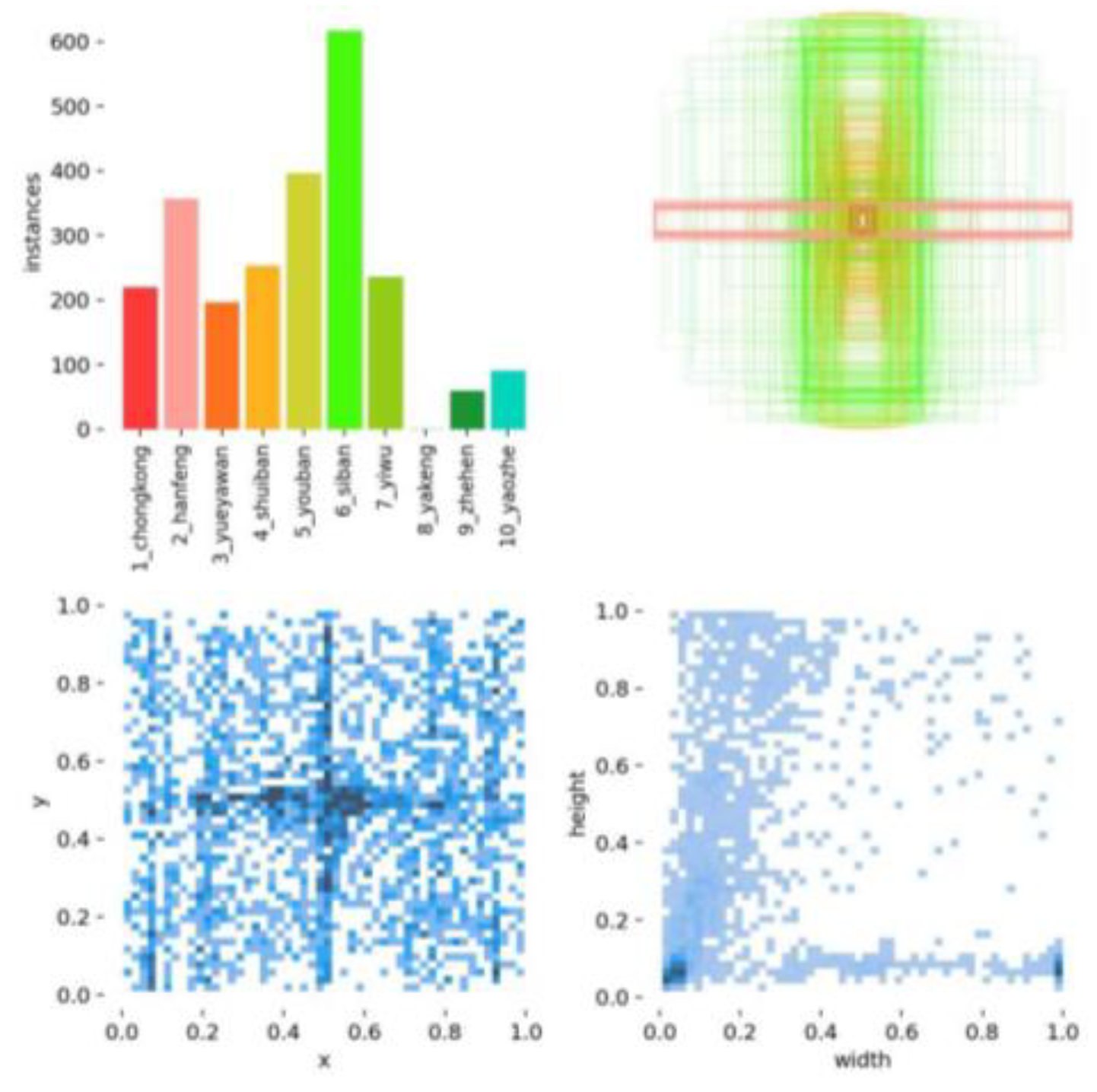 Preprints 111669 g003