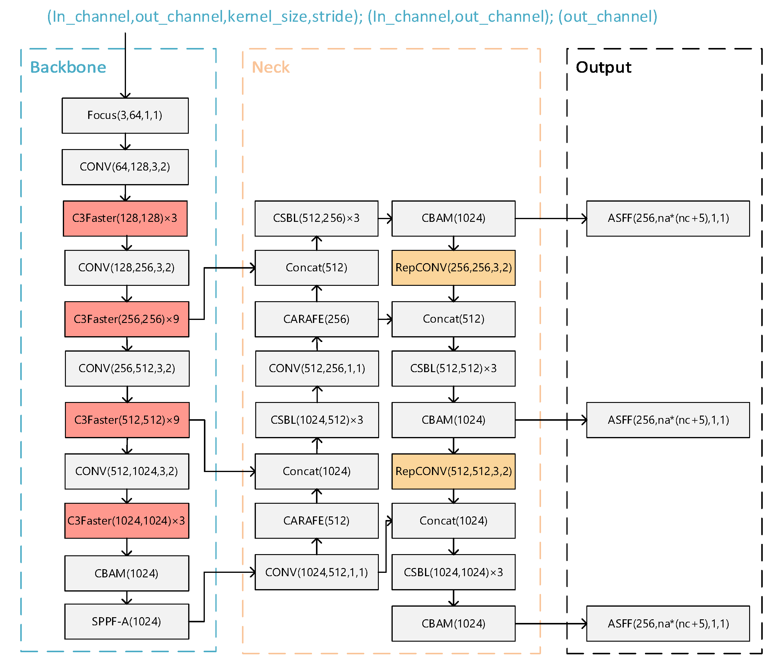 Preprints 111669 g005