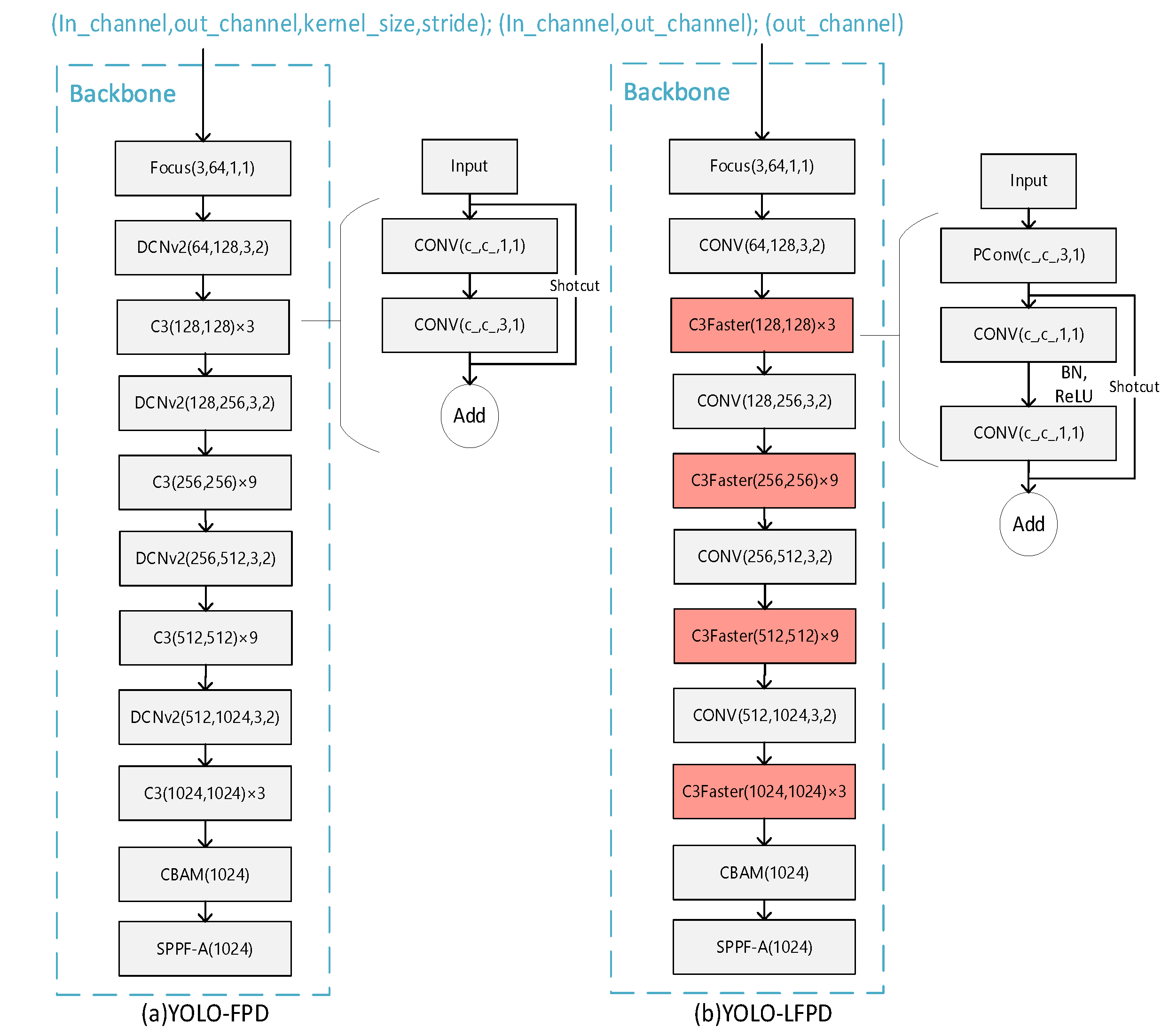 Preprints 111669 g007