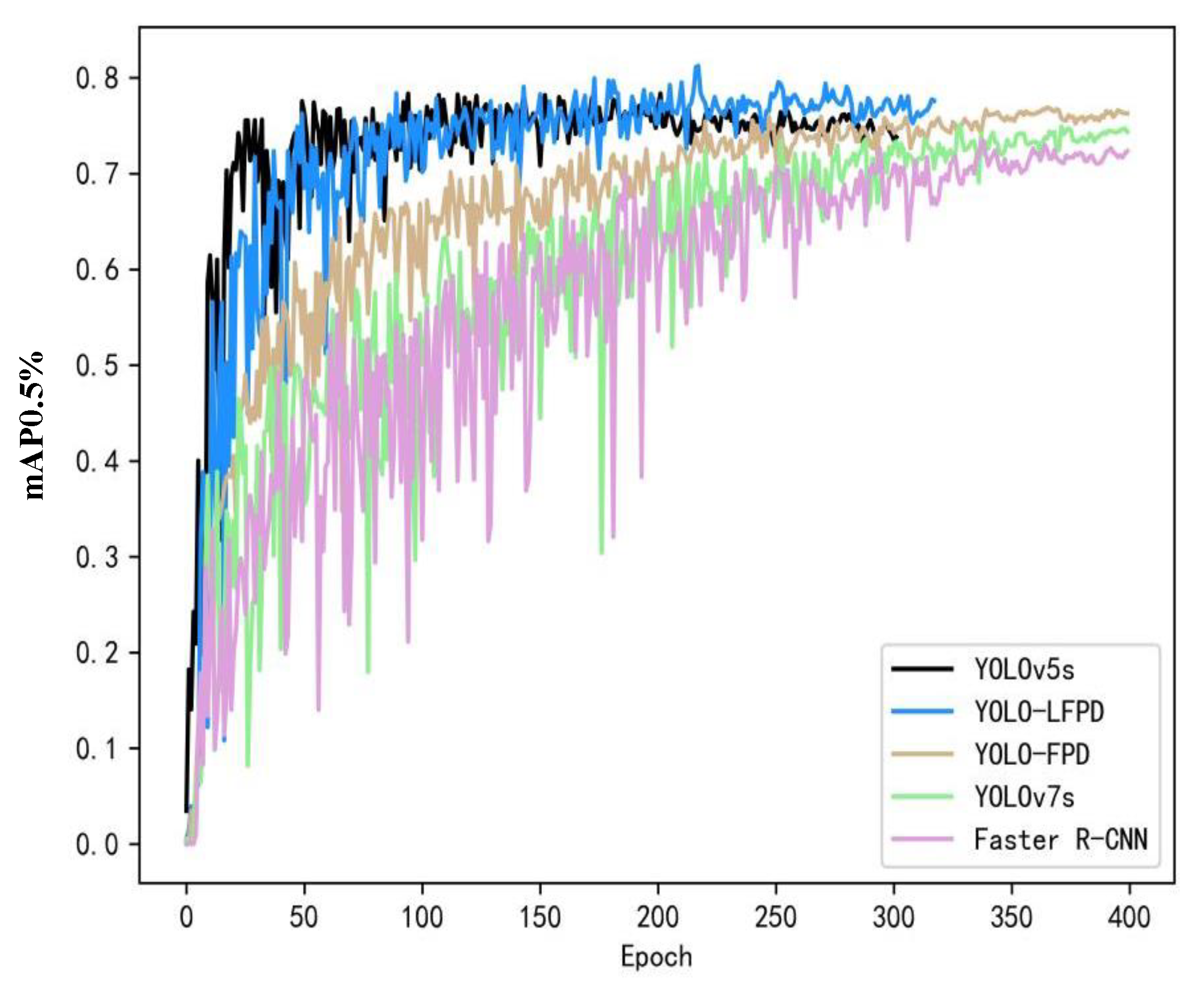 Preprints 111669 g010