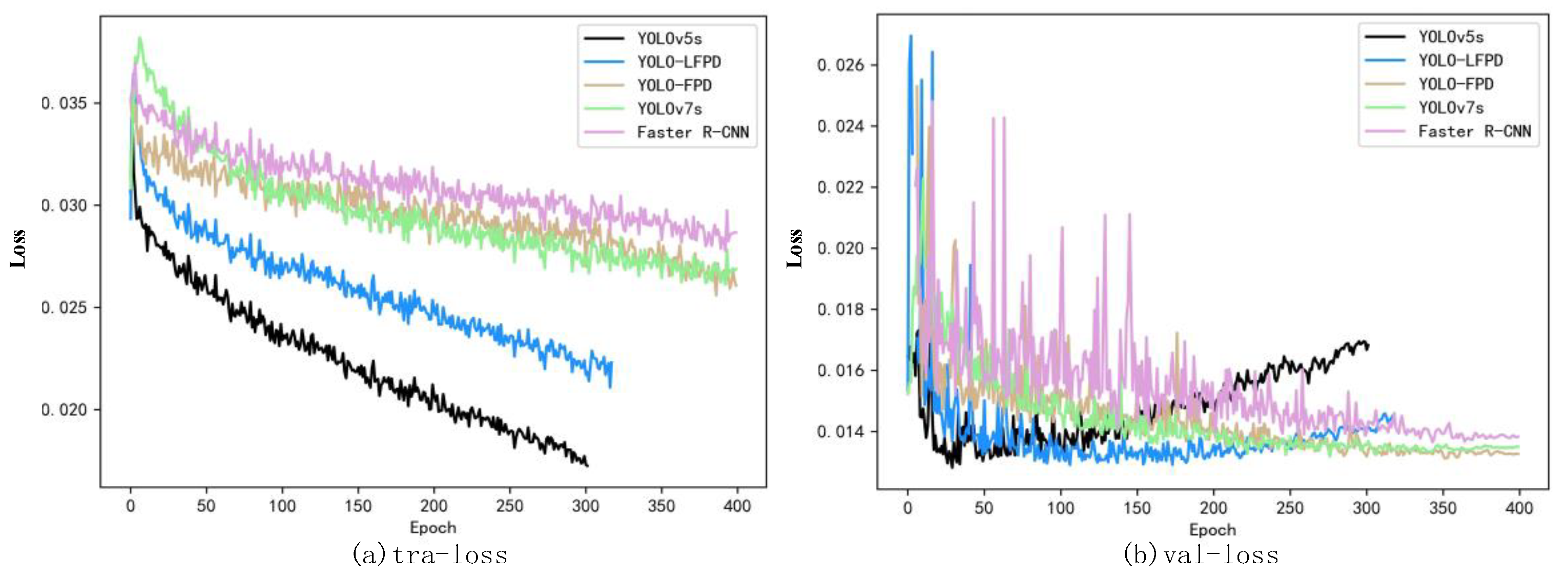 Preprints 111669 g011