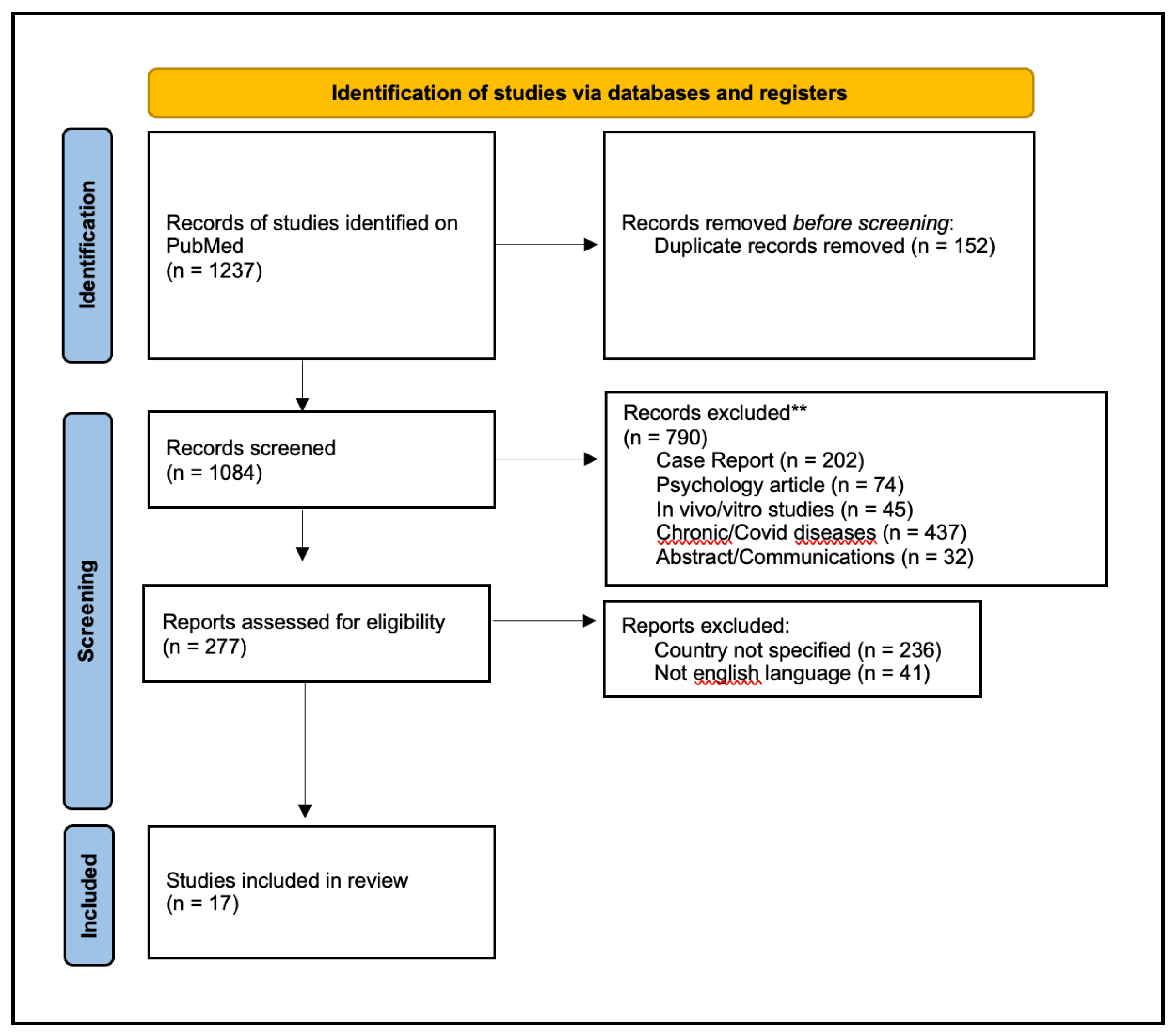 Preprints 98541 g001