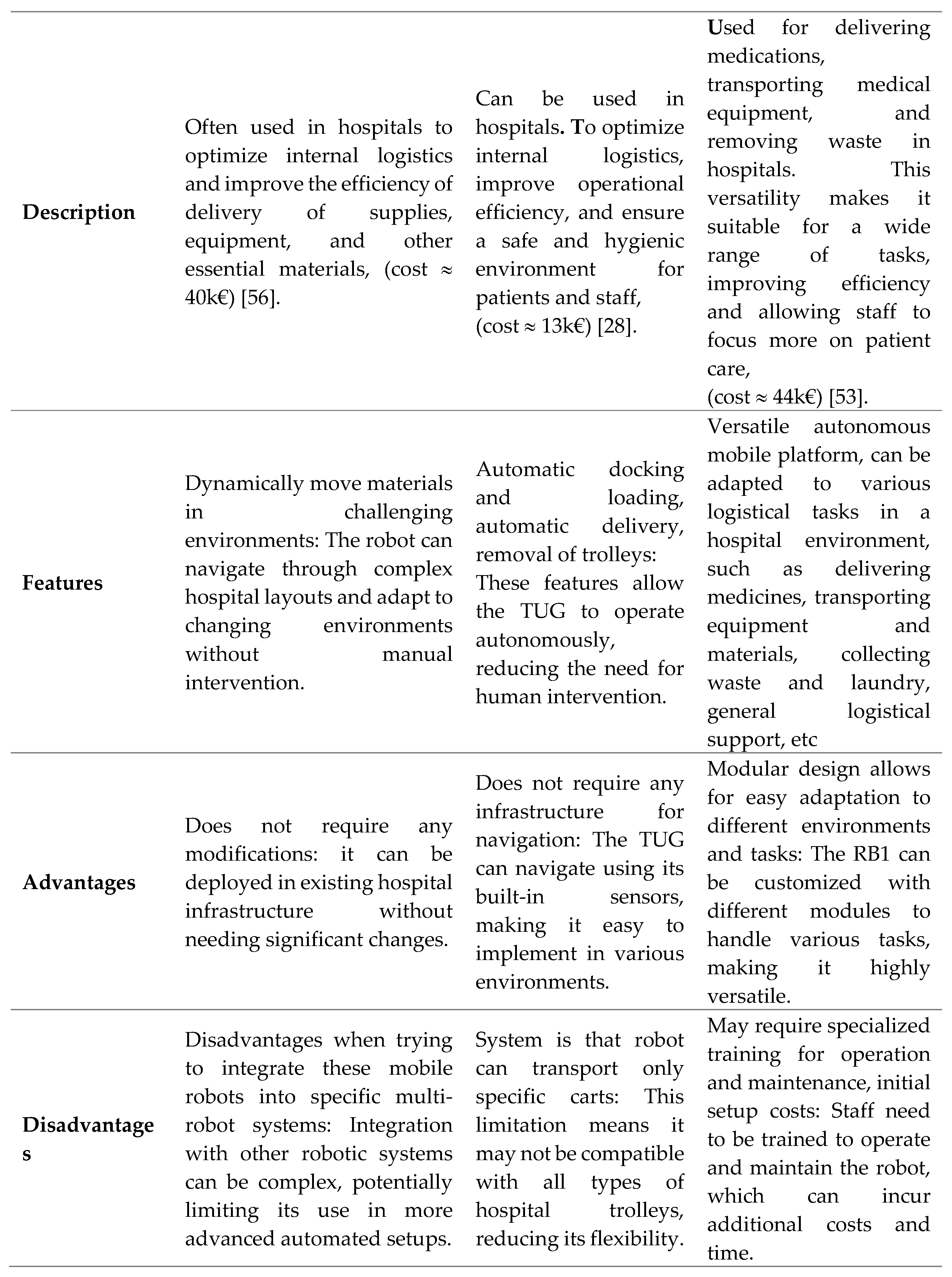 Preprints 109480 i002