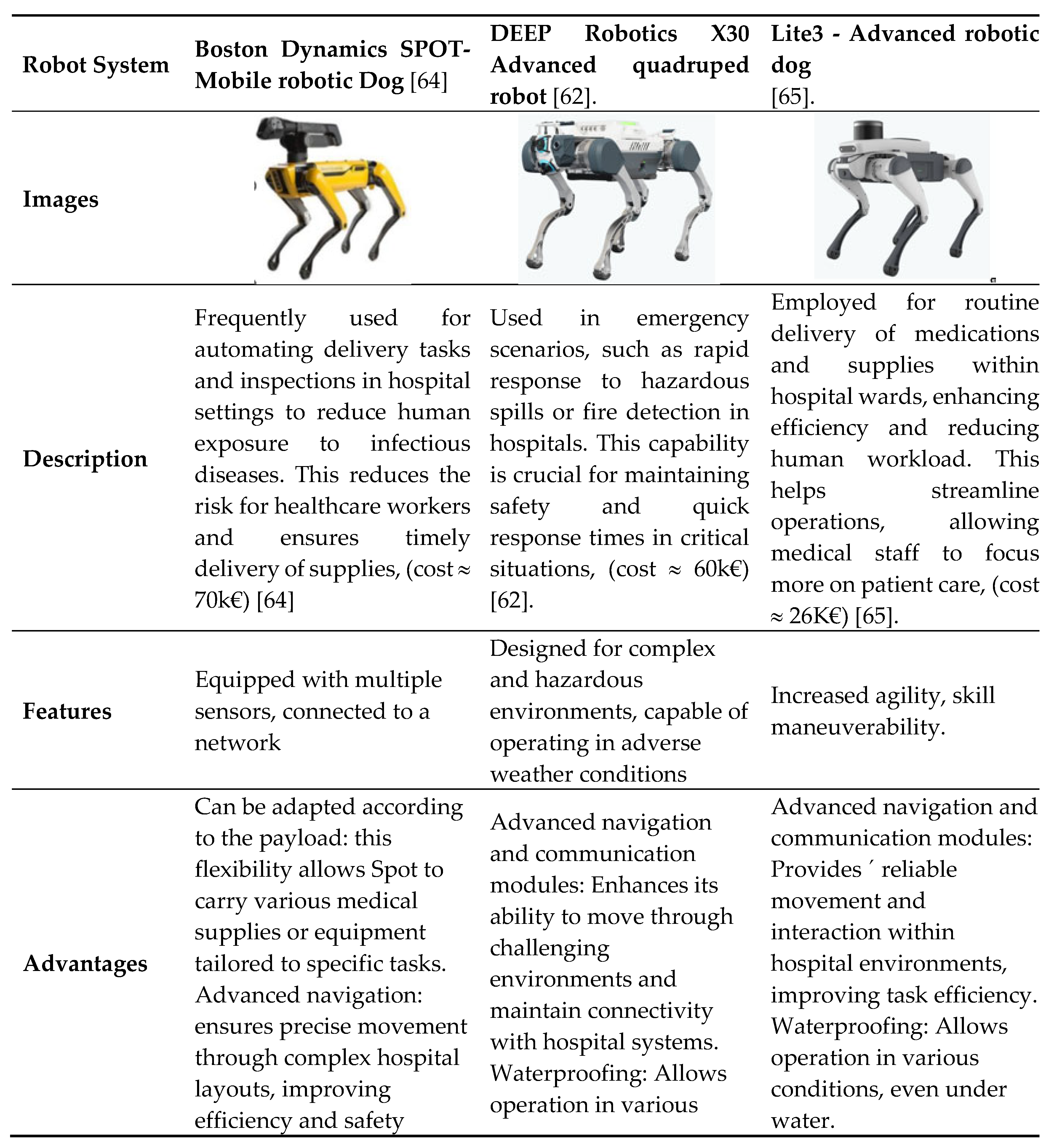 Preprints 109480 i003