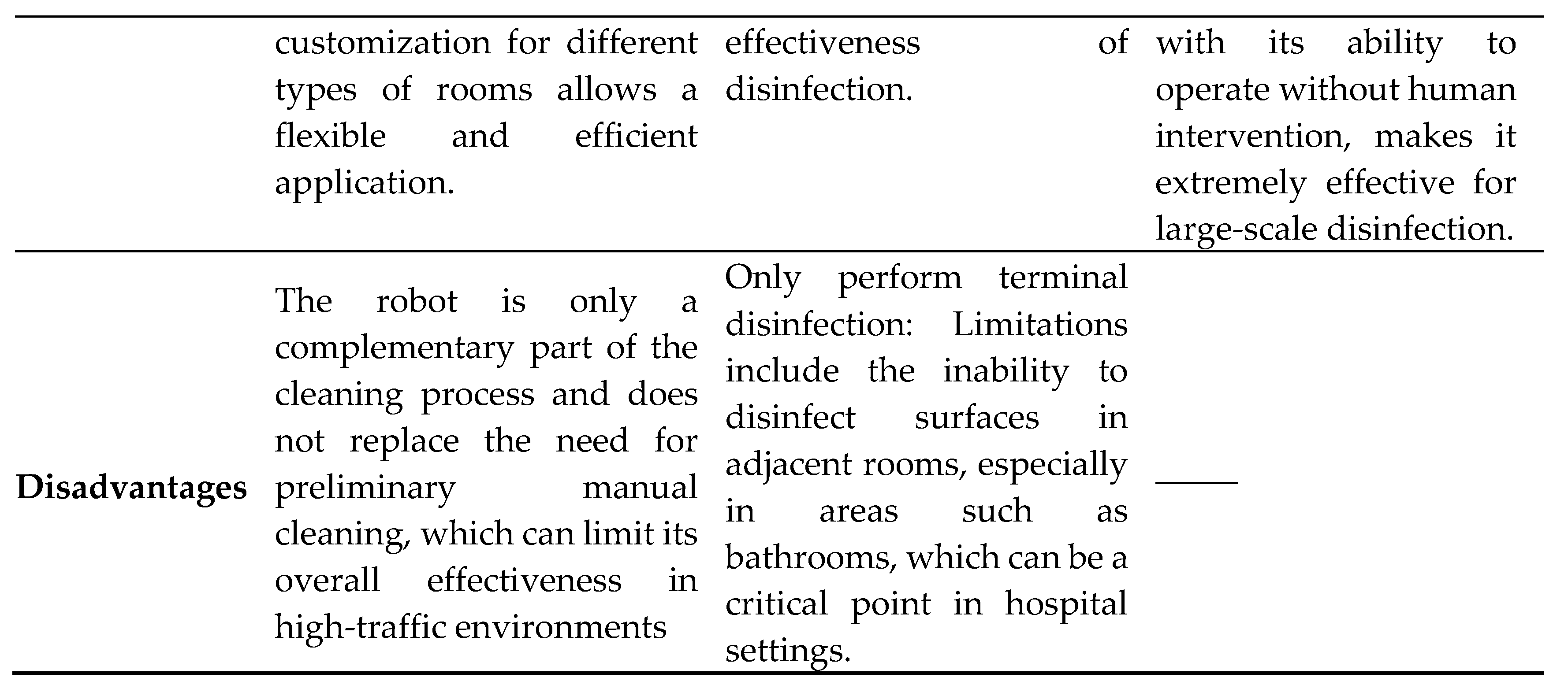 Preprints 109480 i006