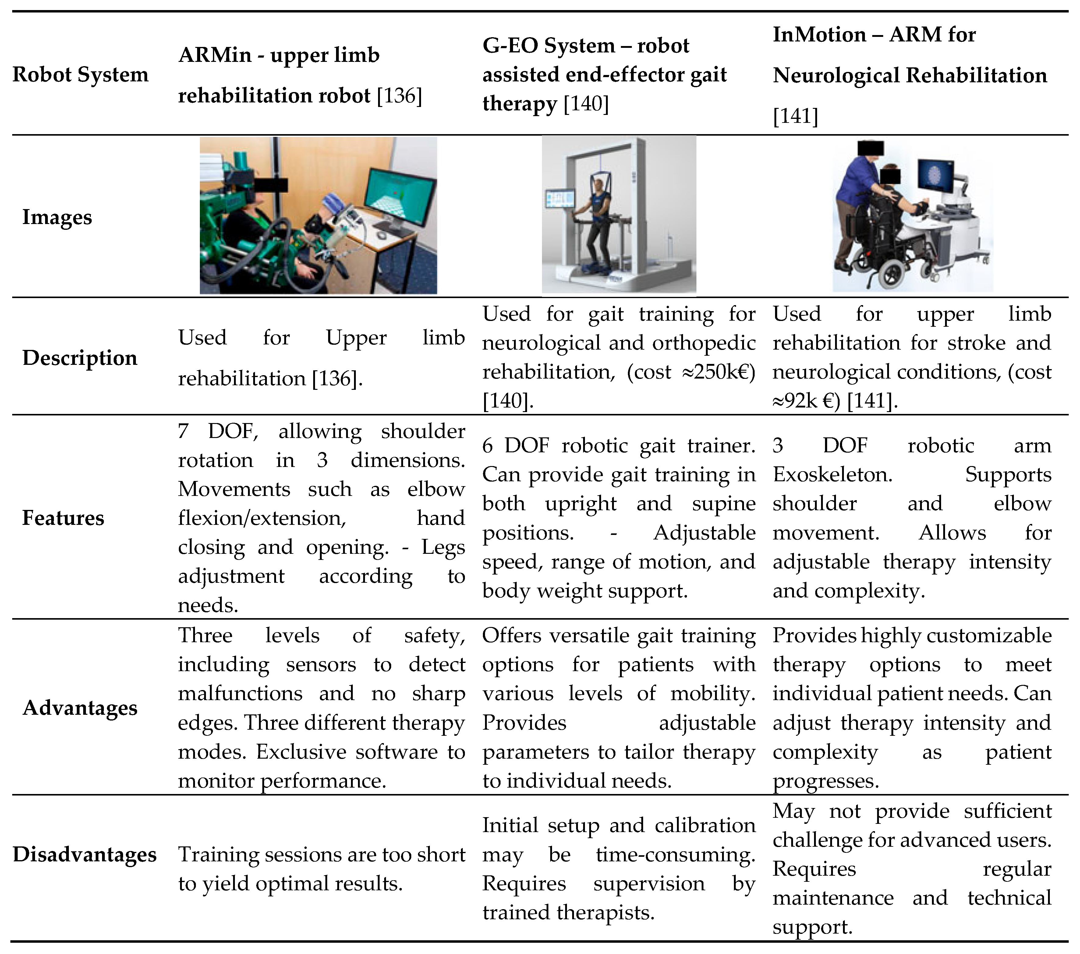 Preprints 109480 i010