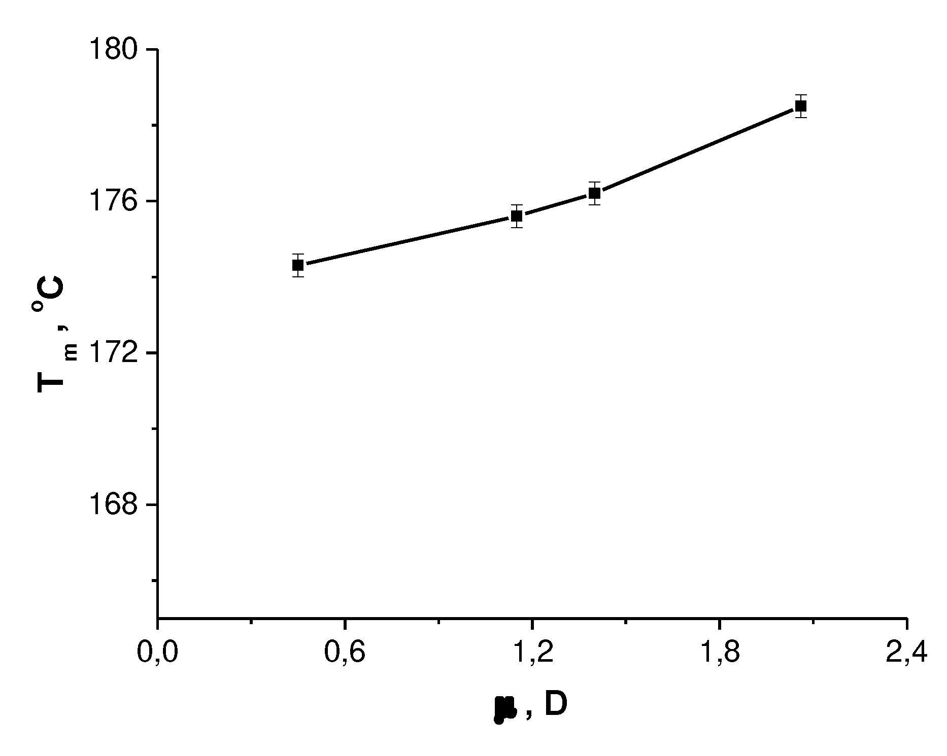 Preprints 81285 g002