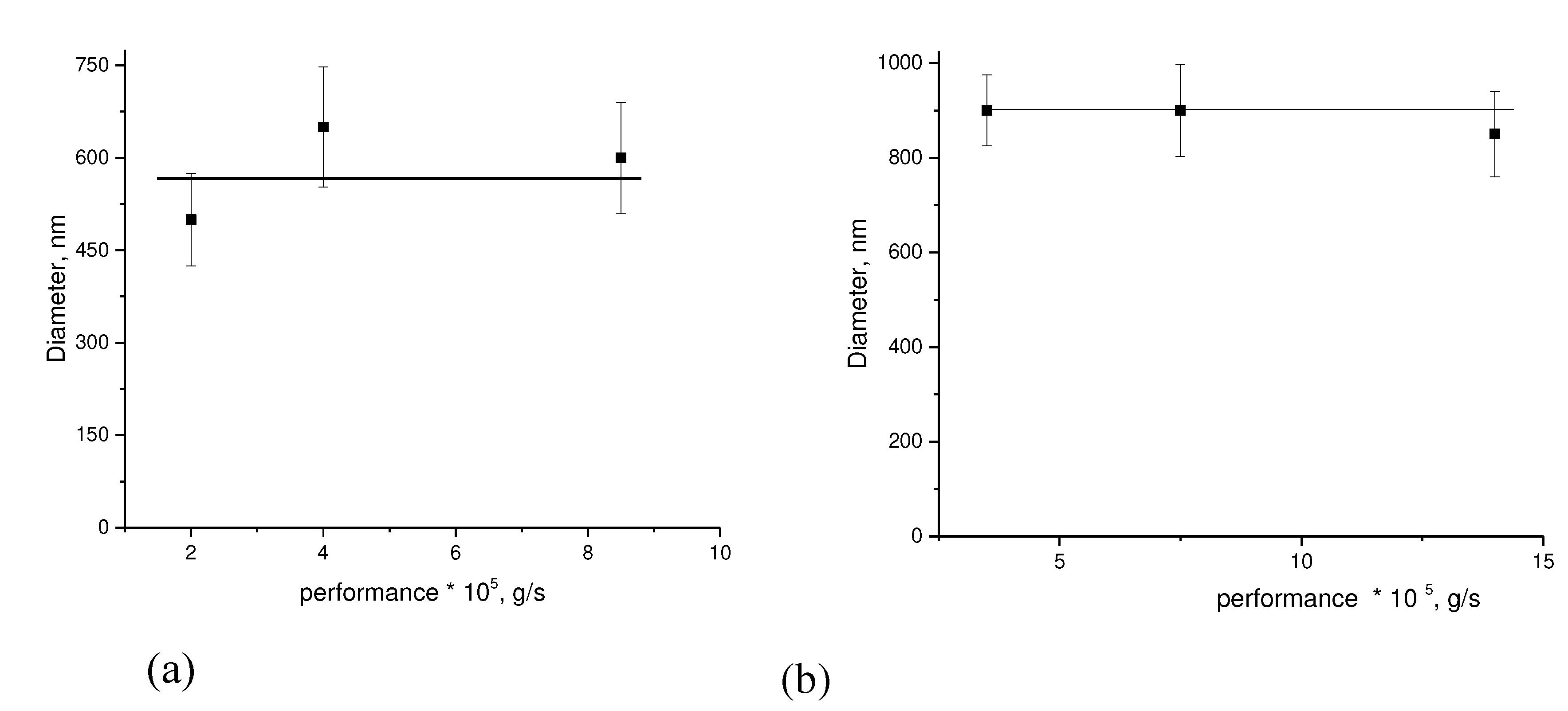 Preprints 81285 g003