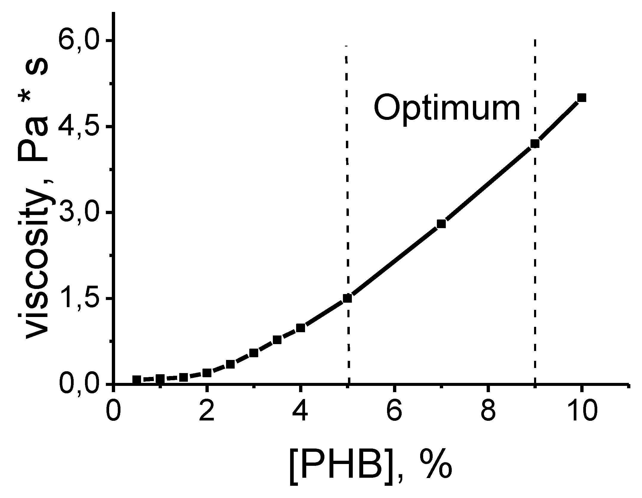 Preprints 81285 g007