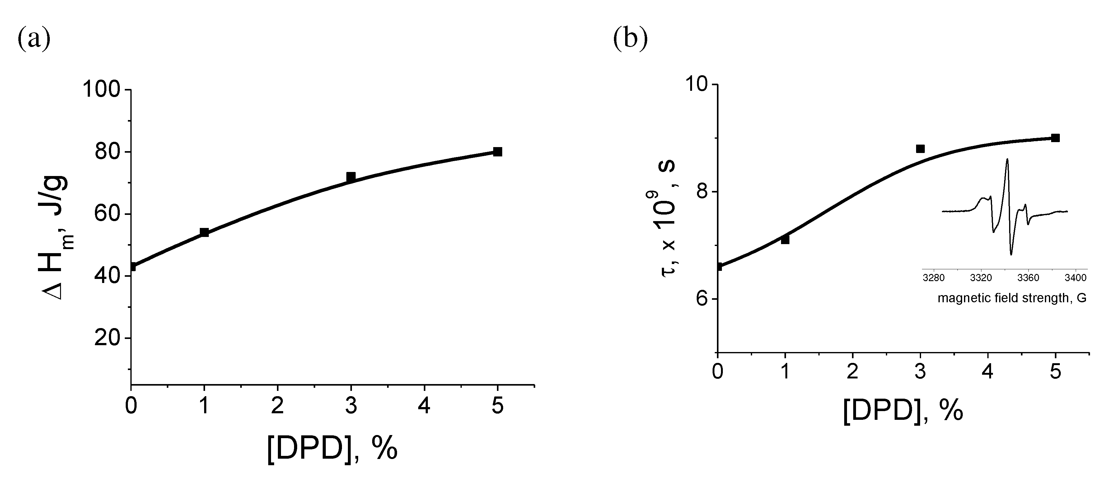 Preprints 81285 g011