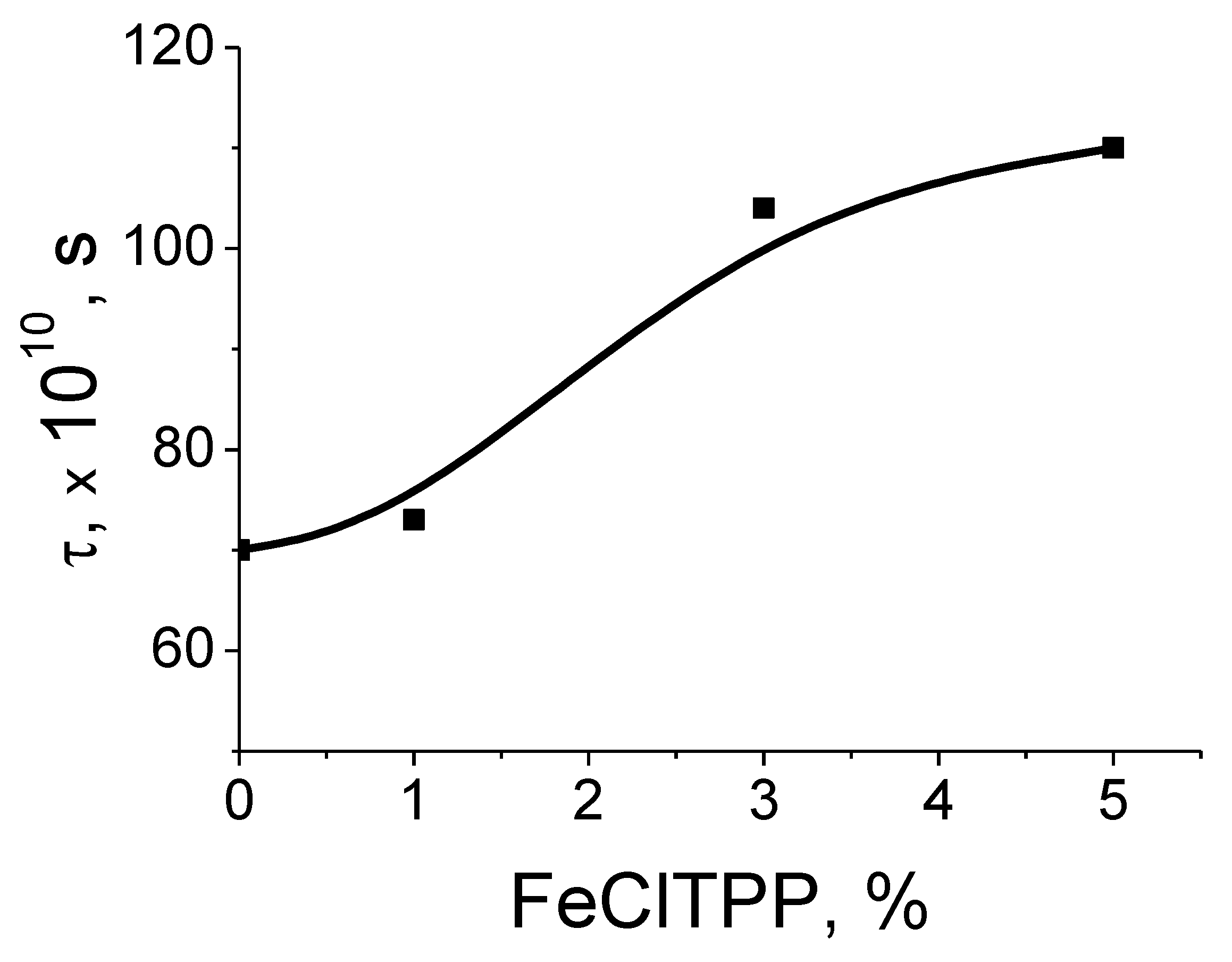 Preprints 81285 g014