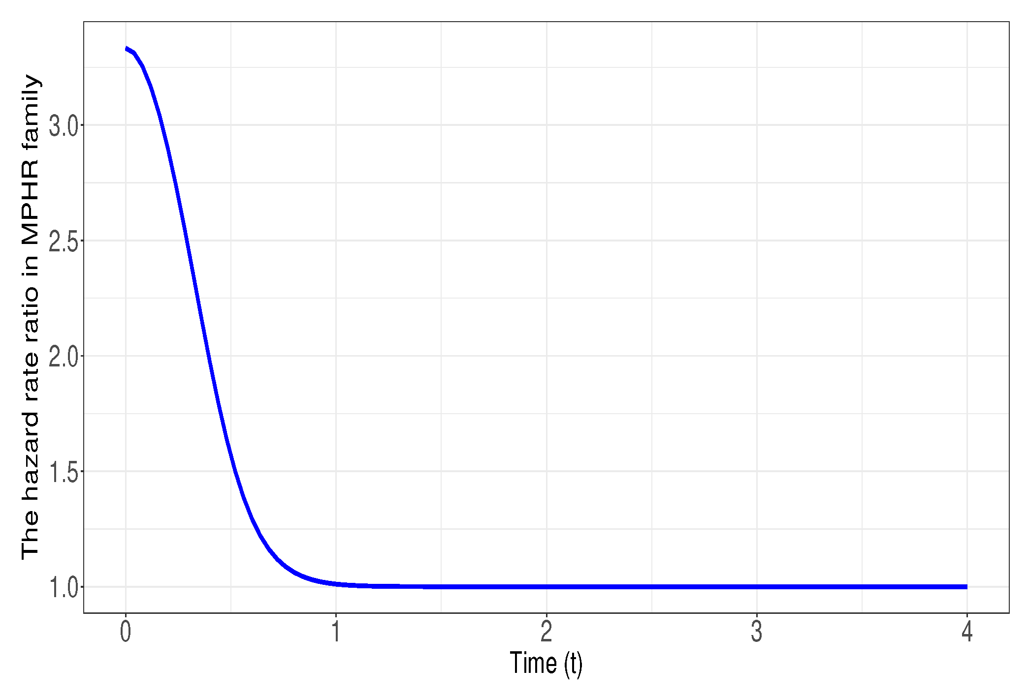 Preprints 85787 g002