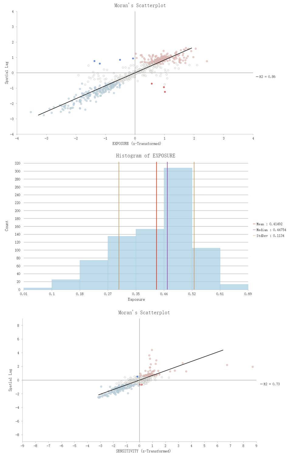 Preprints 116071 i002