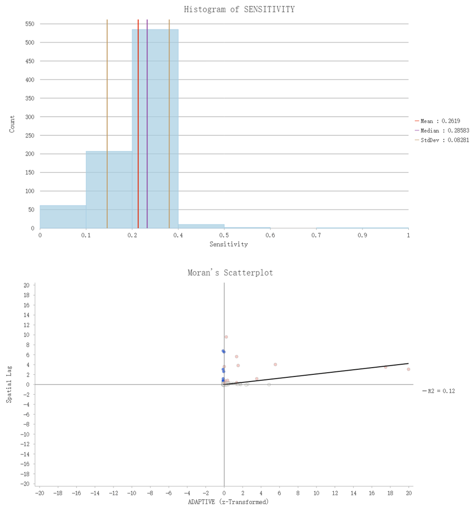 Preprints 116071 i003