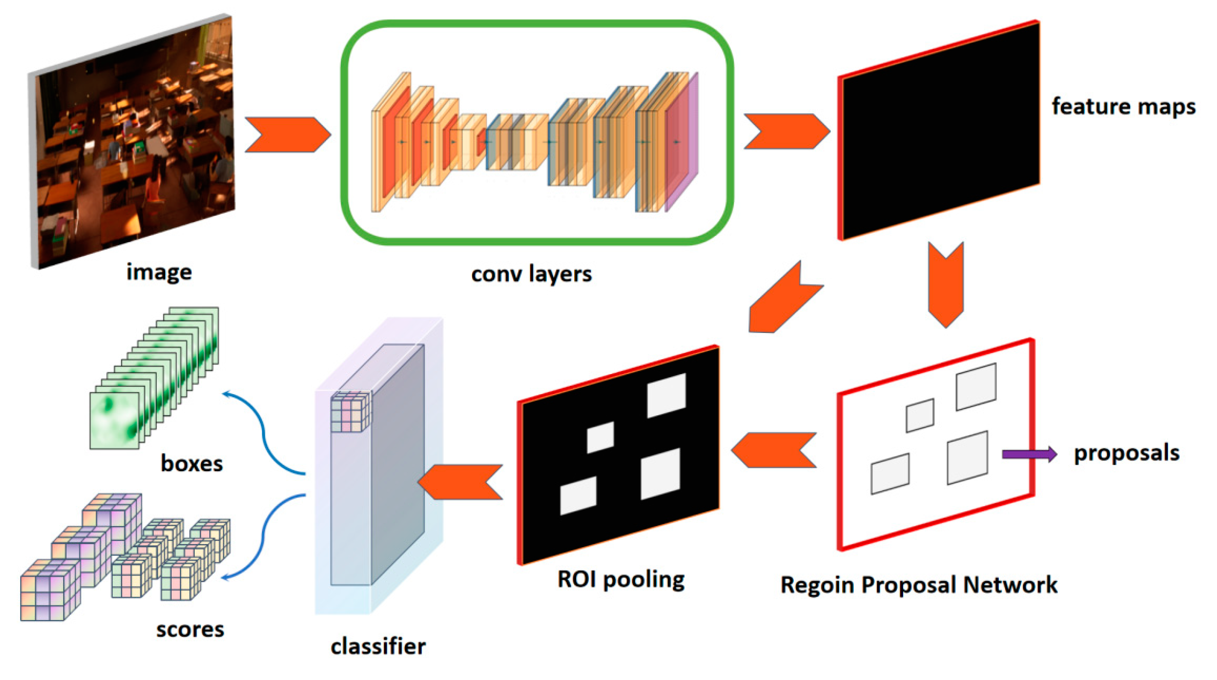 Preprints 77840 g006