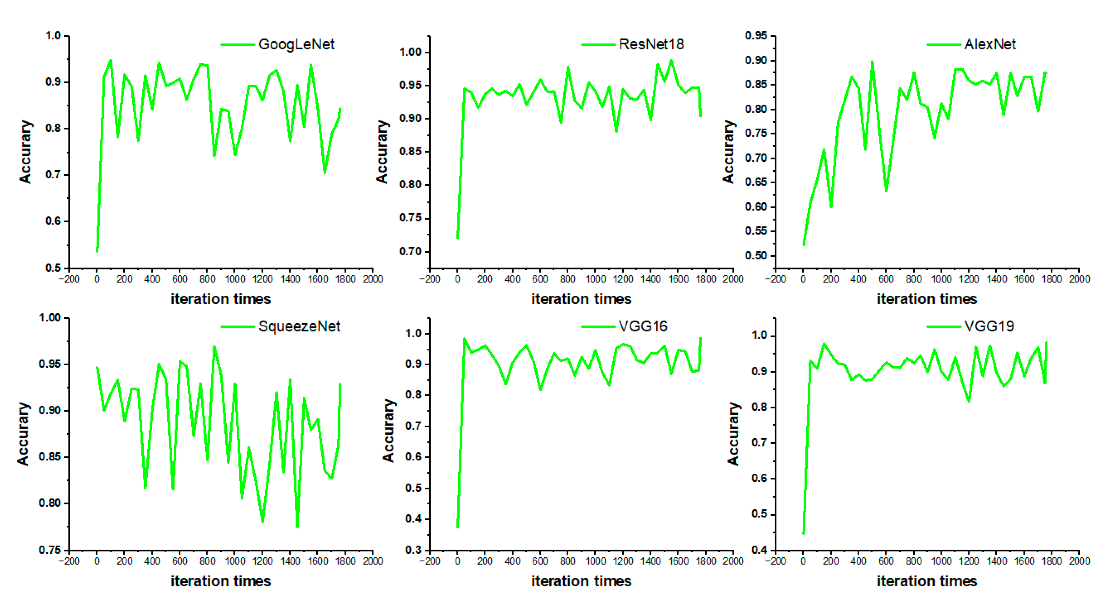 Preprints 77840 g008