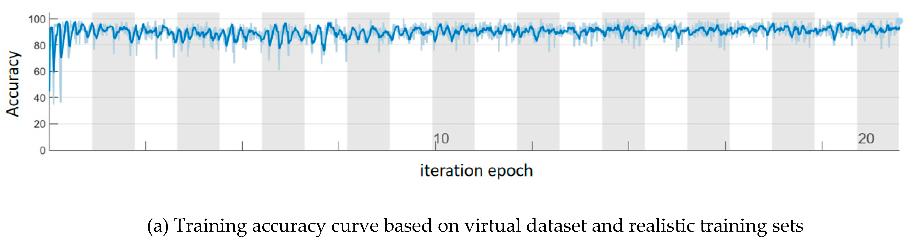 Preprints 77840 g011a