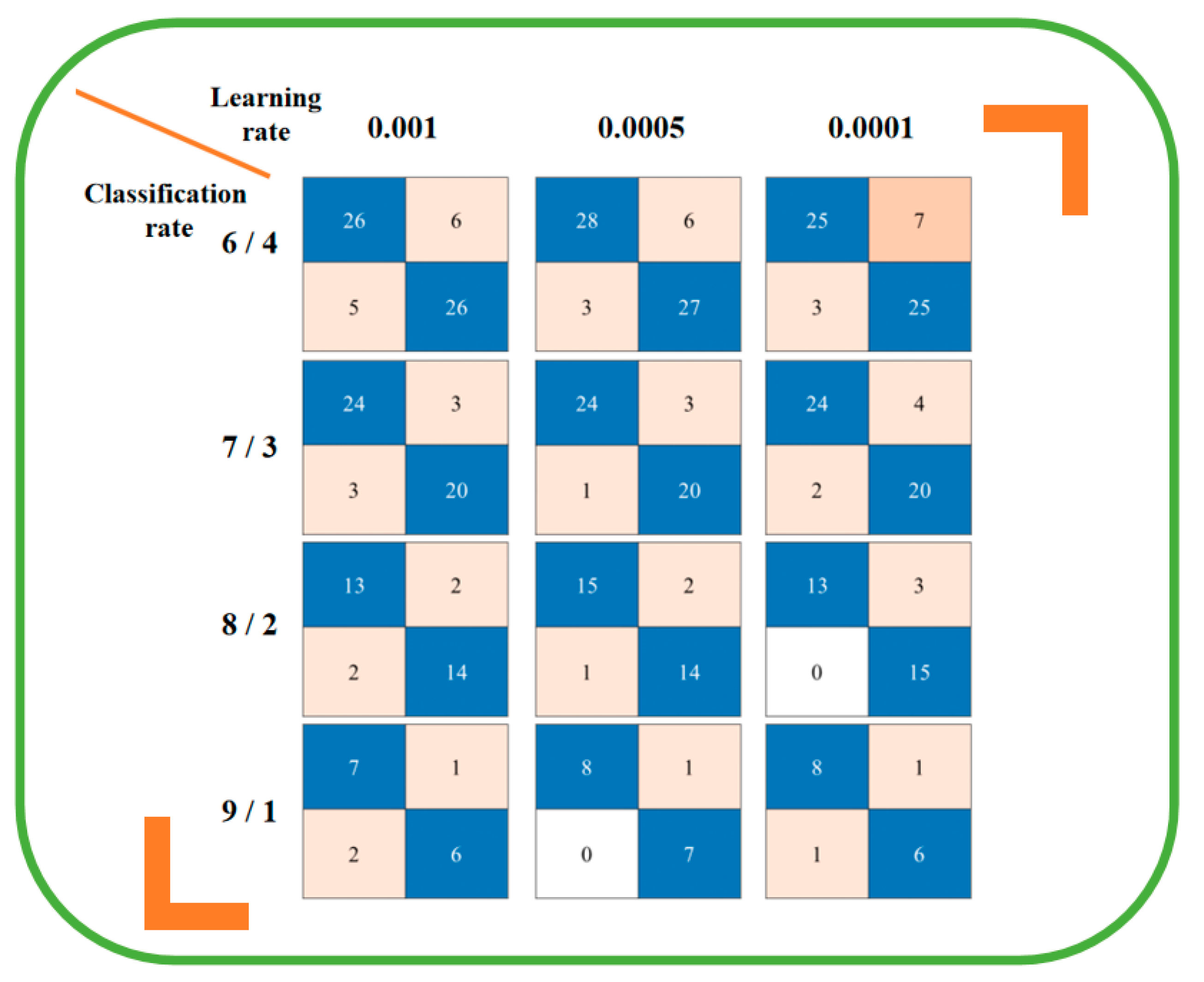 Preprints 77840 g015