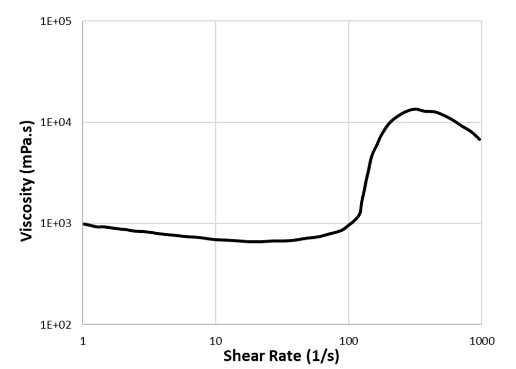 Preprints 70128 g004