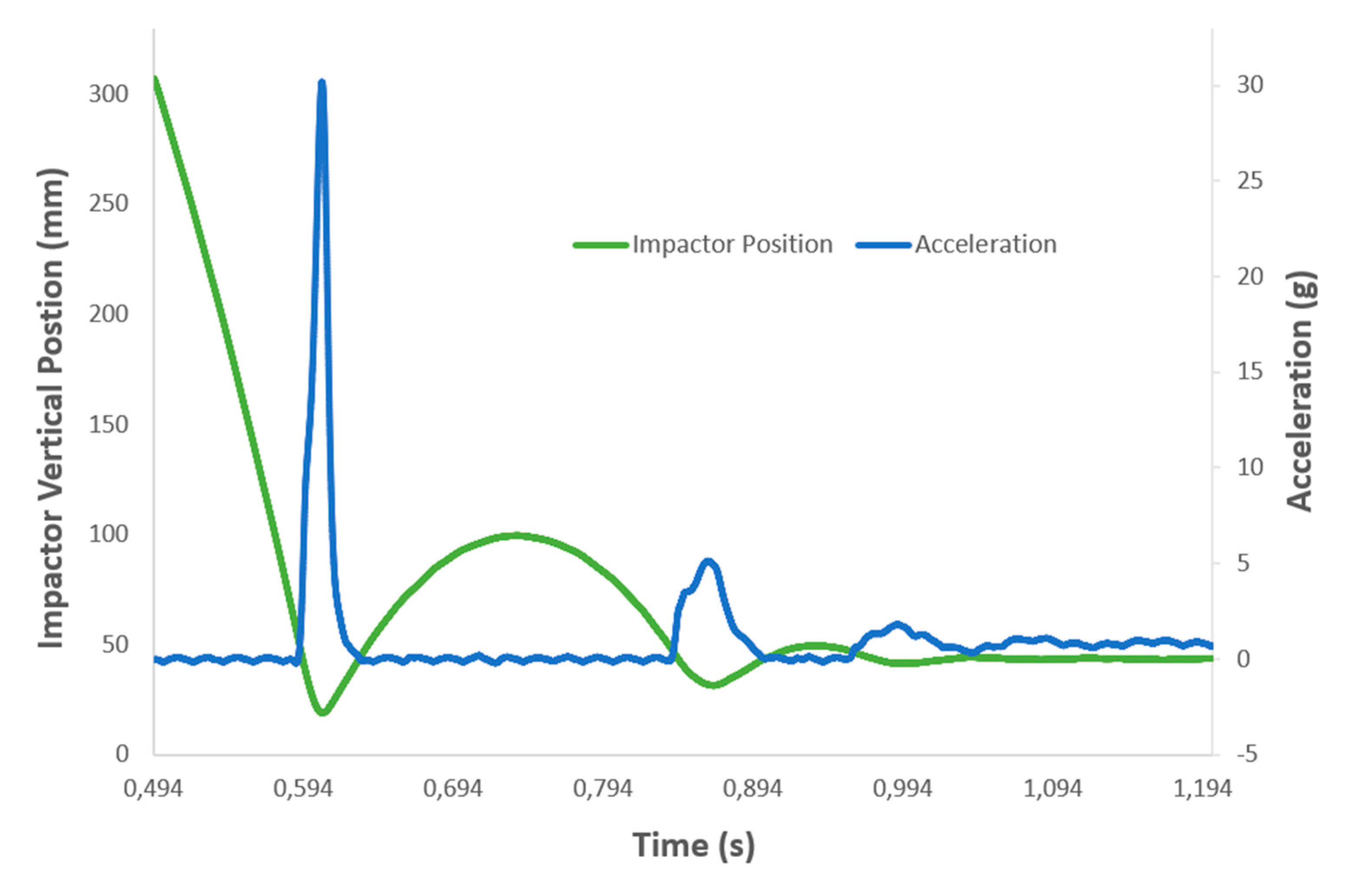 Preprints 70128 g009