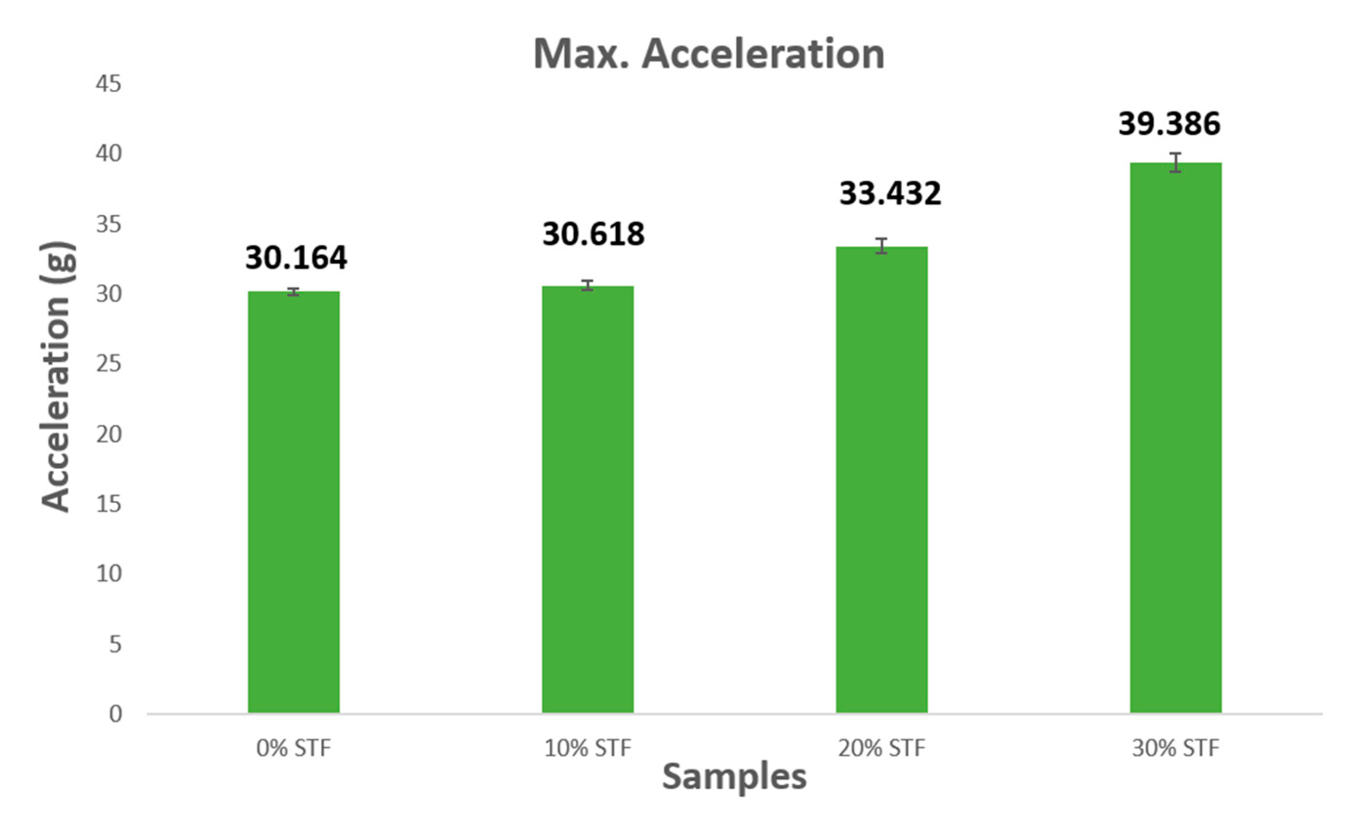 Preprints 70128 g013