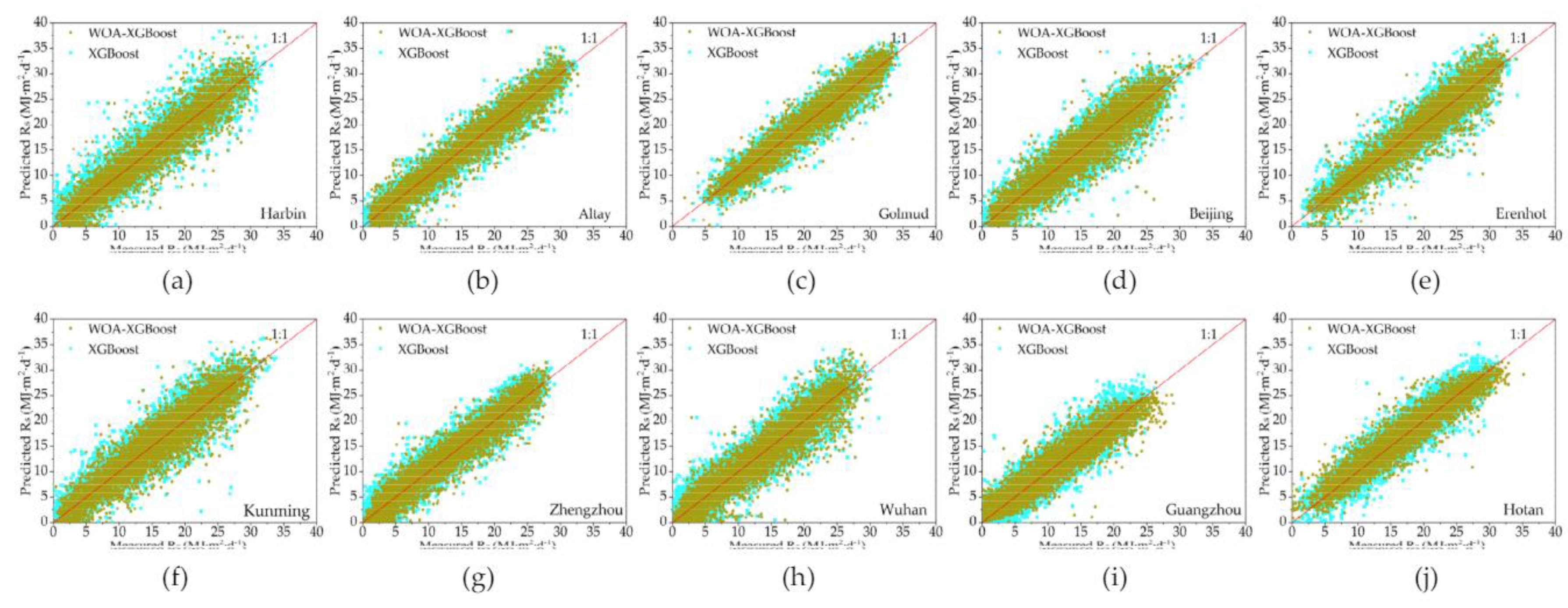 Preprints 110229 g005