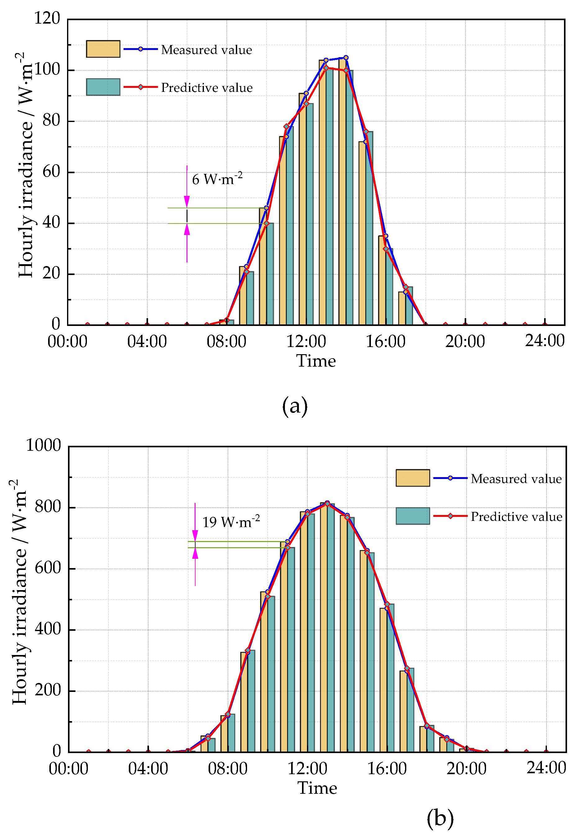 Preprints 110229 g008