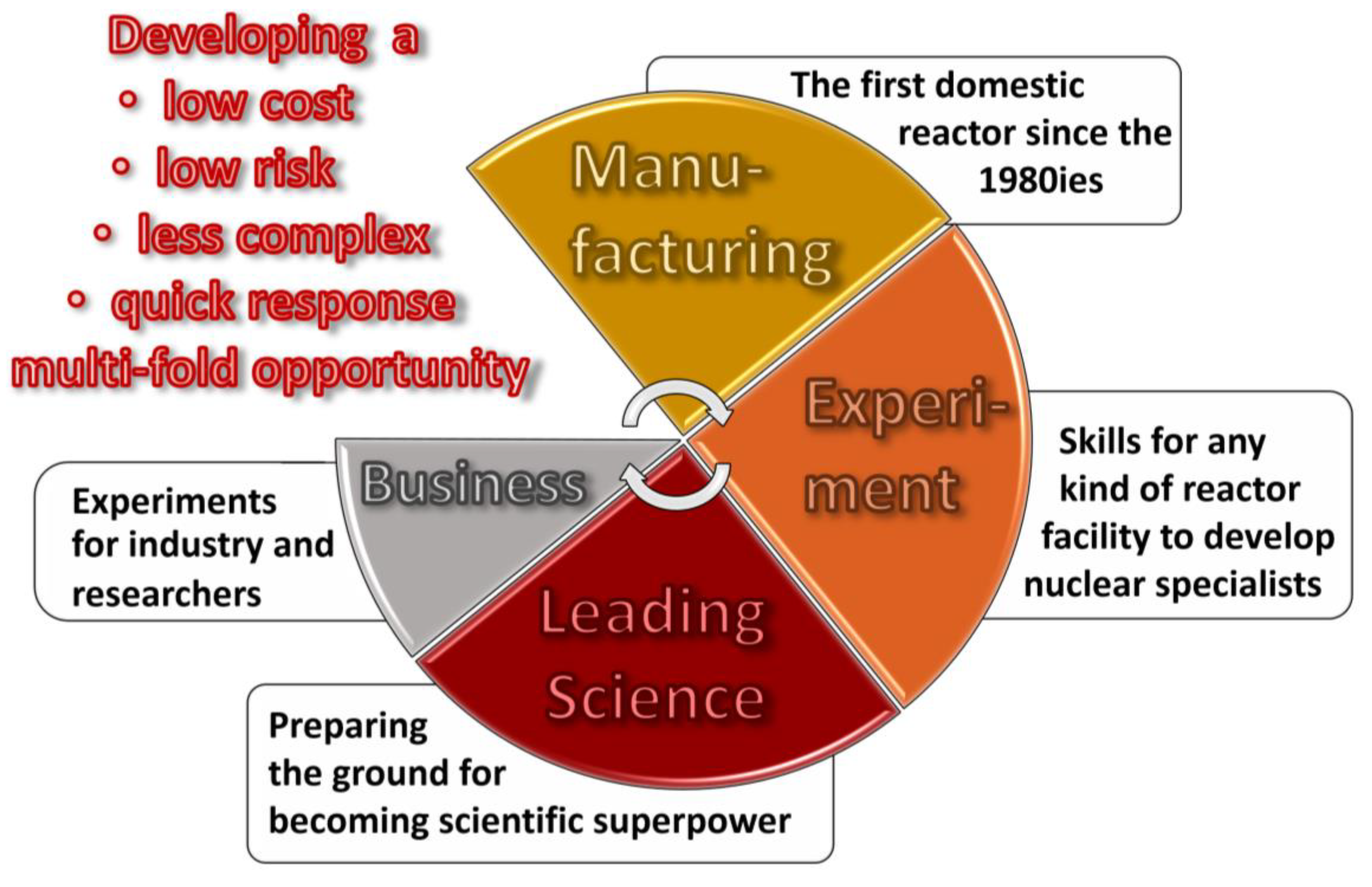 Preprints 101454 g001