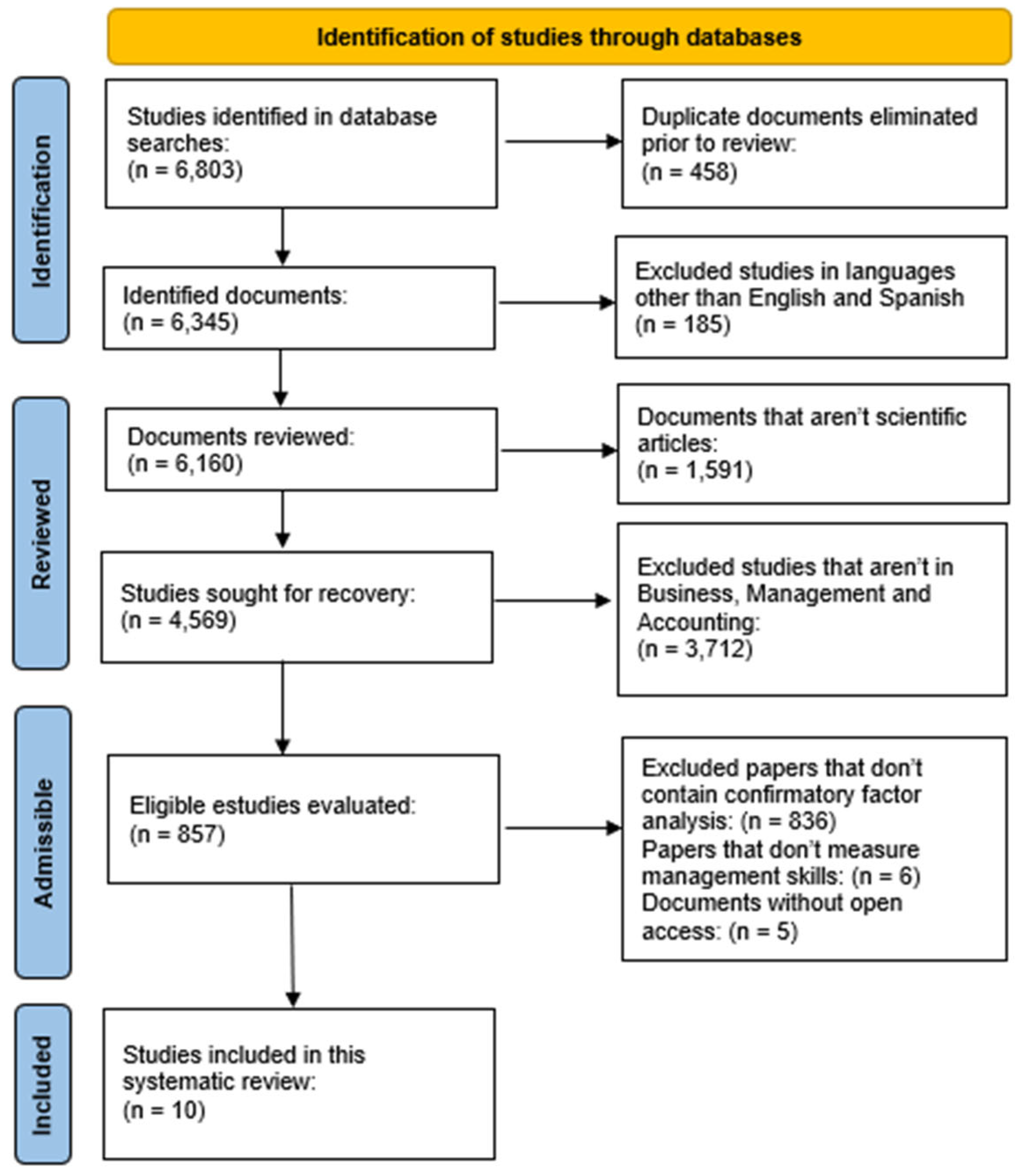 Preprints 97464 g001