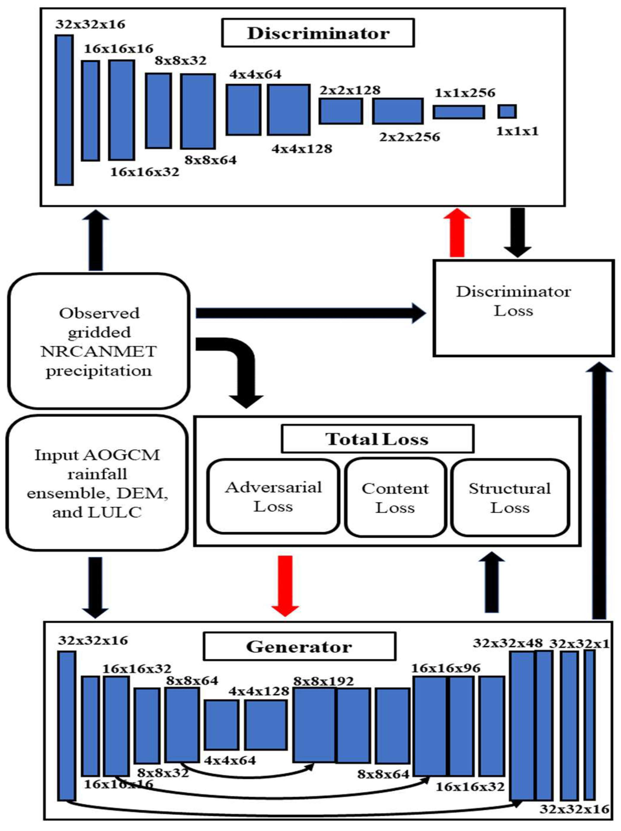 Preprints 94087 g004