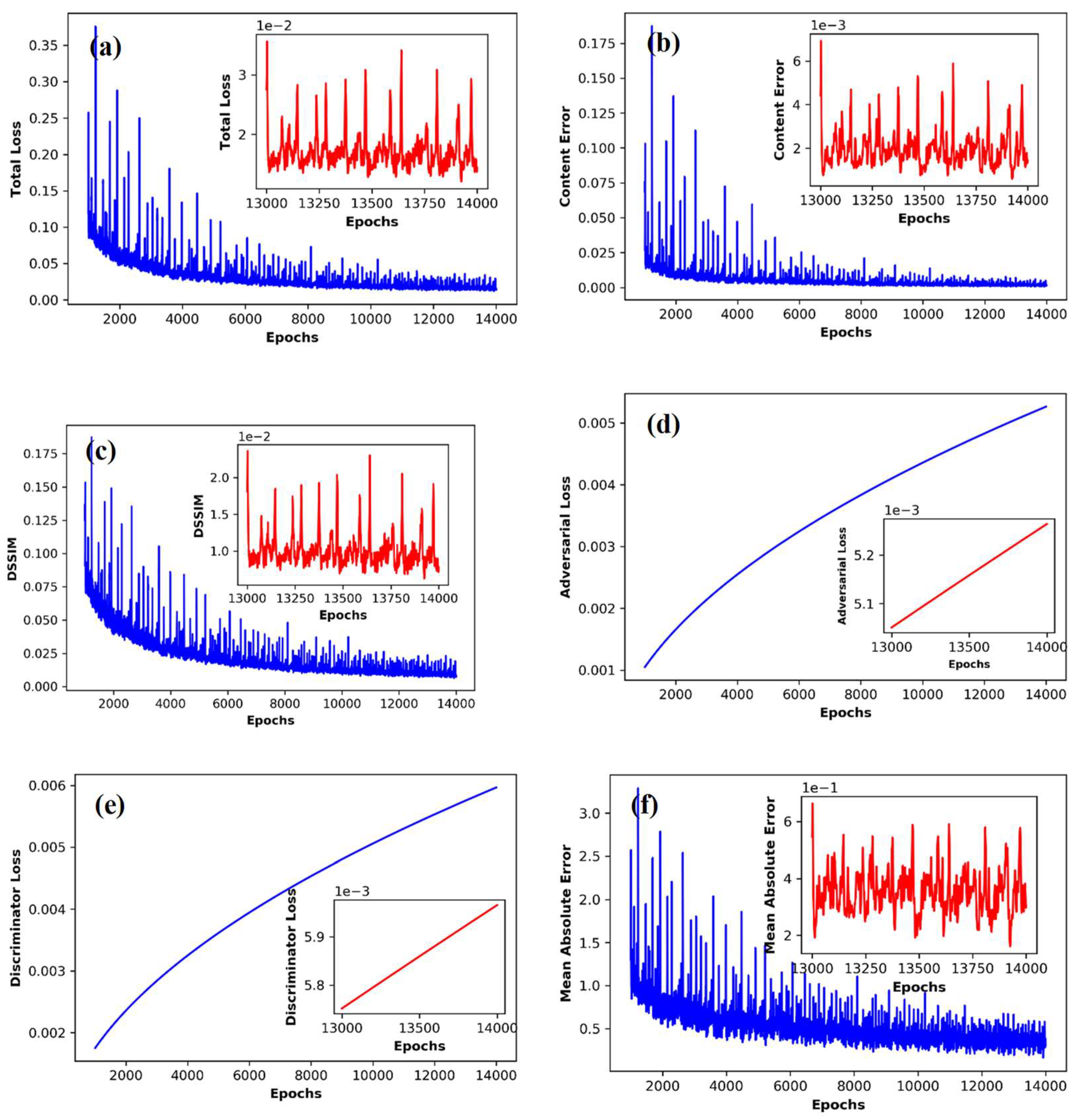 Preprints 94087 g005