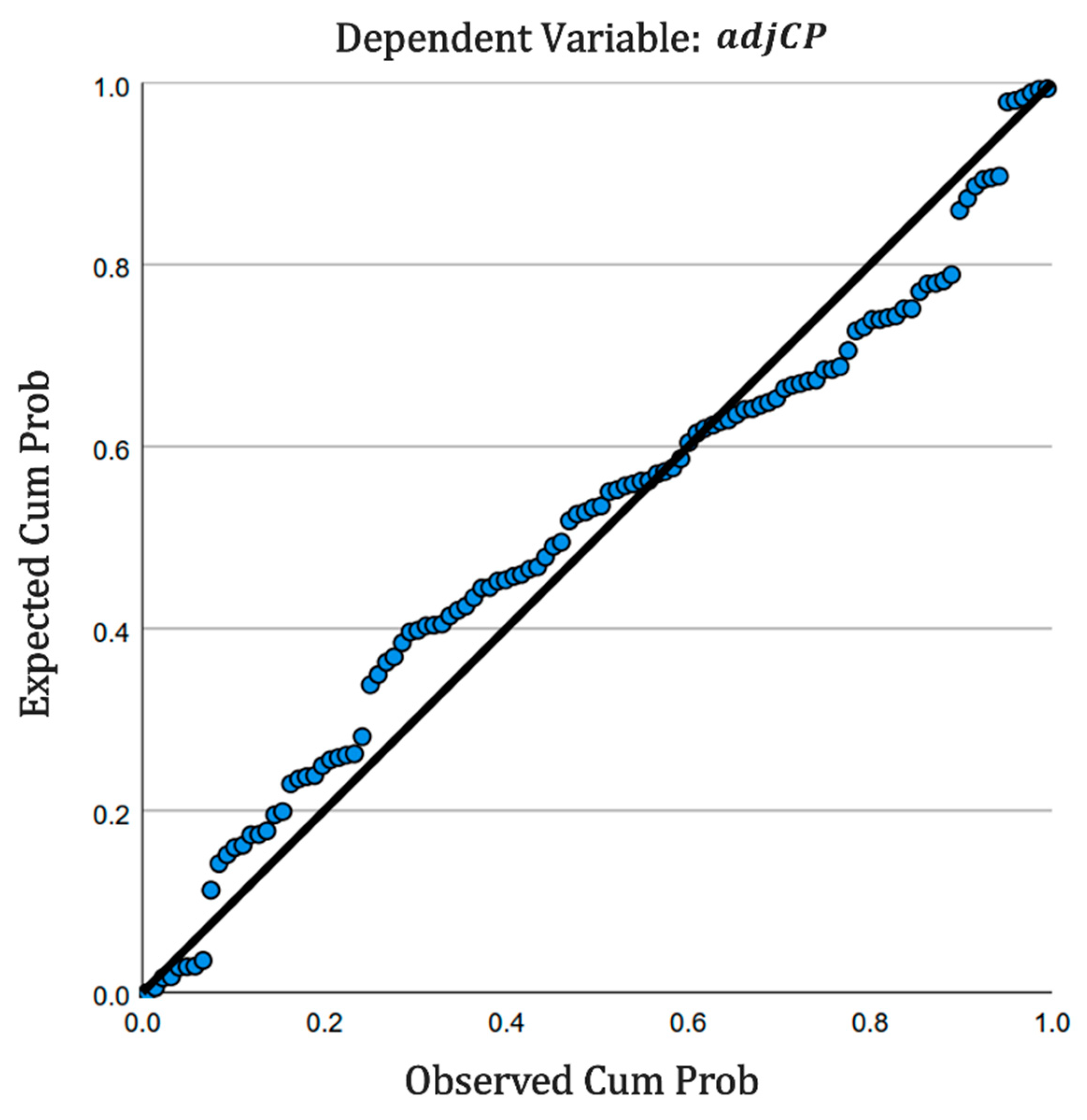 Preprints 112198 g002