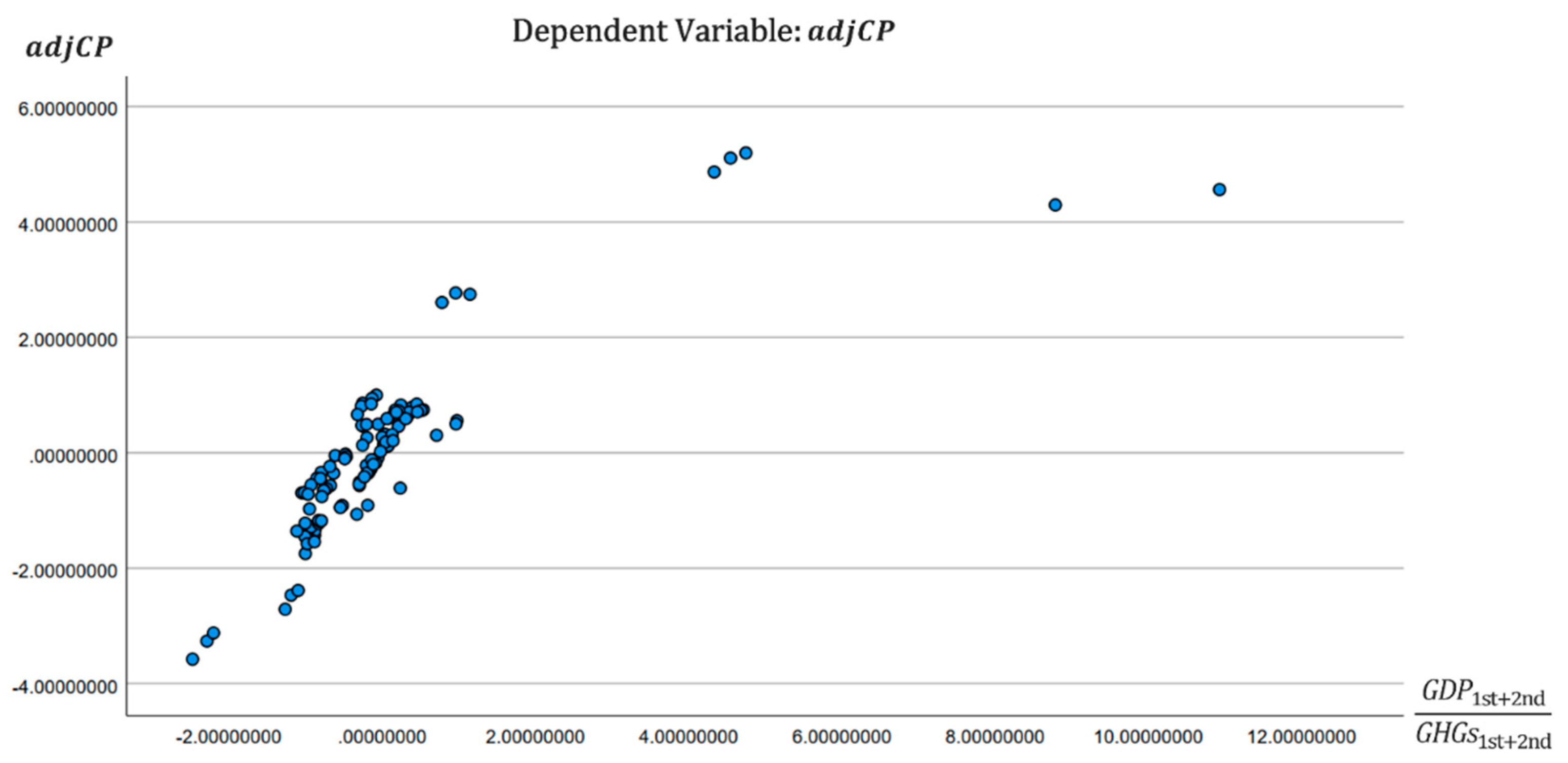 Preprints 112198 g003