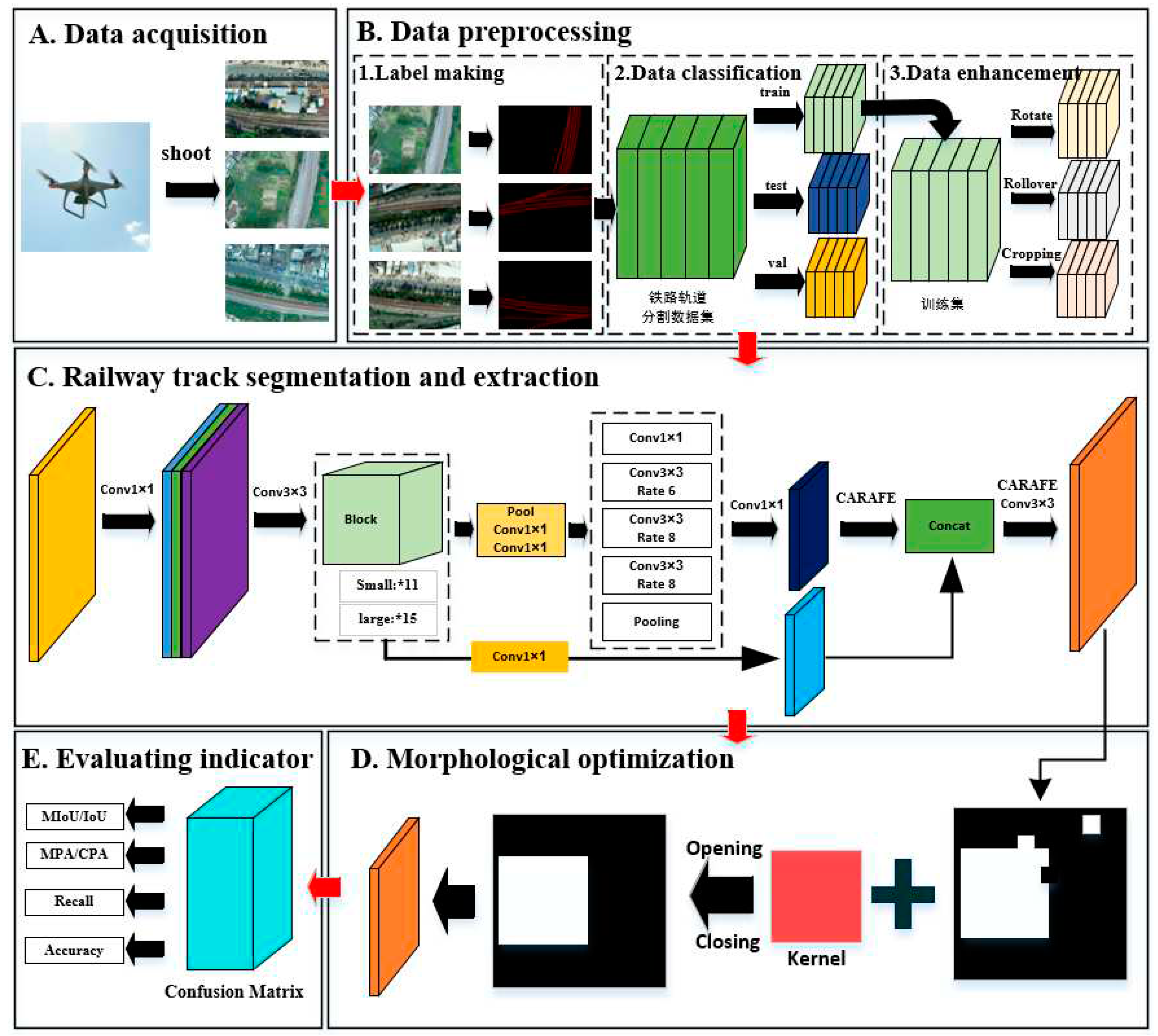 Preprints 79042 g001