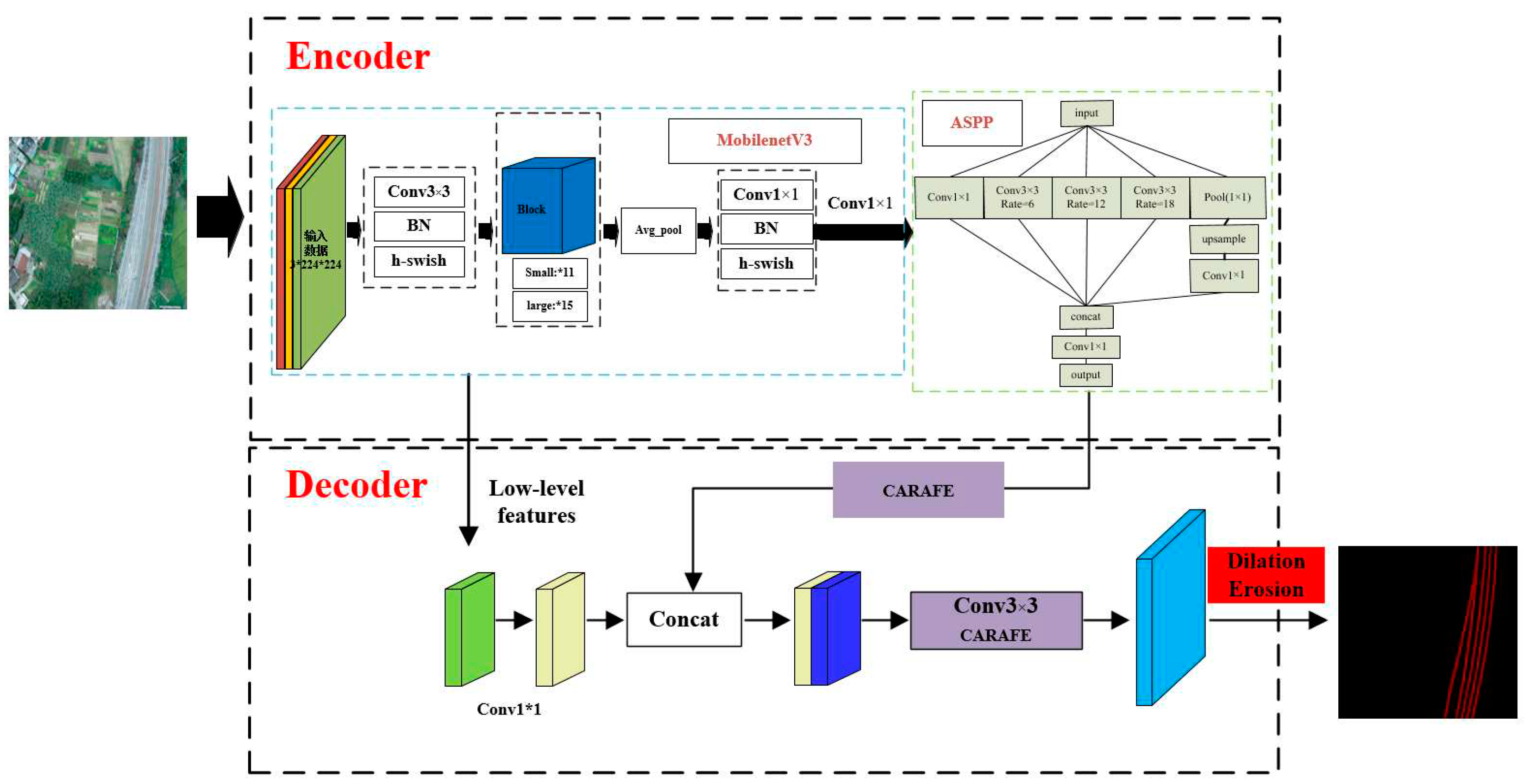 Preprints 79042 g002