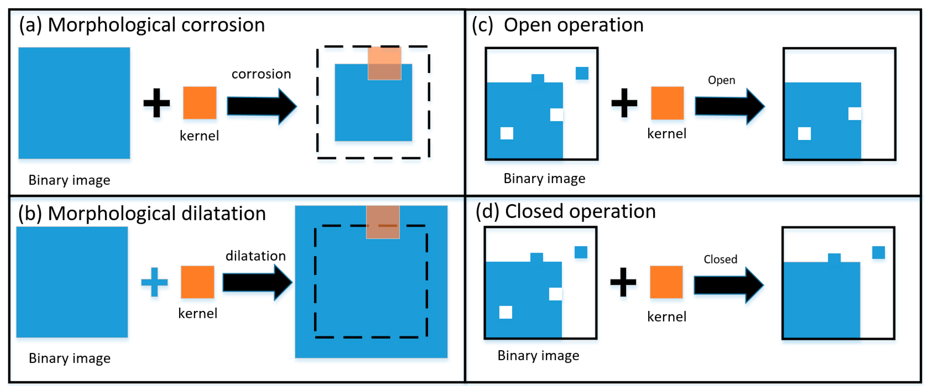 Preprints 79042 g004