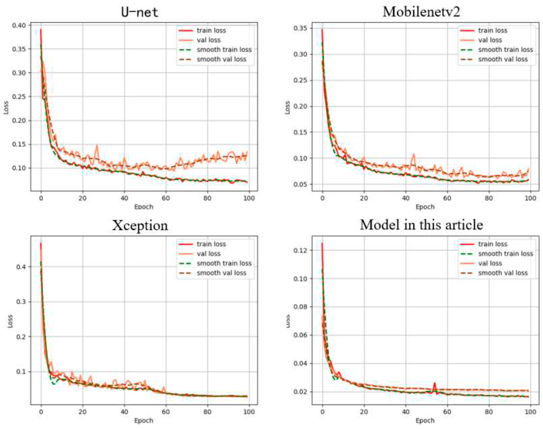 Preprints 79042 g008