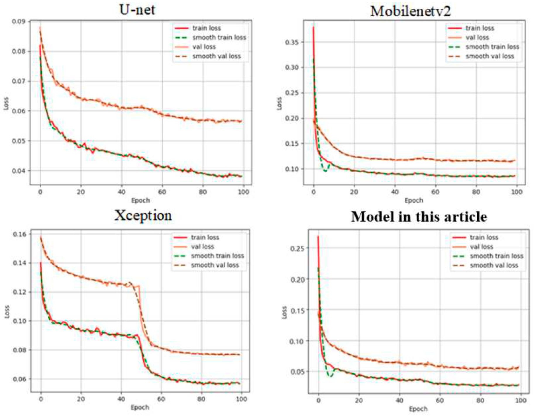 Preprints 79042 g009