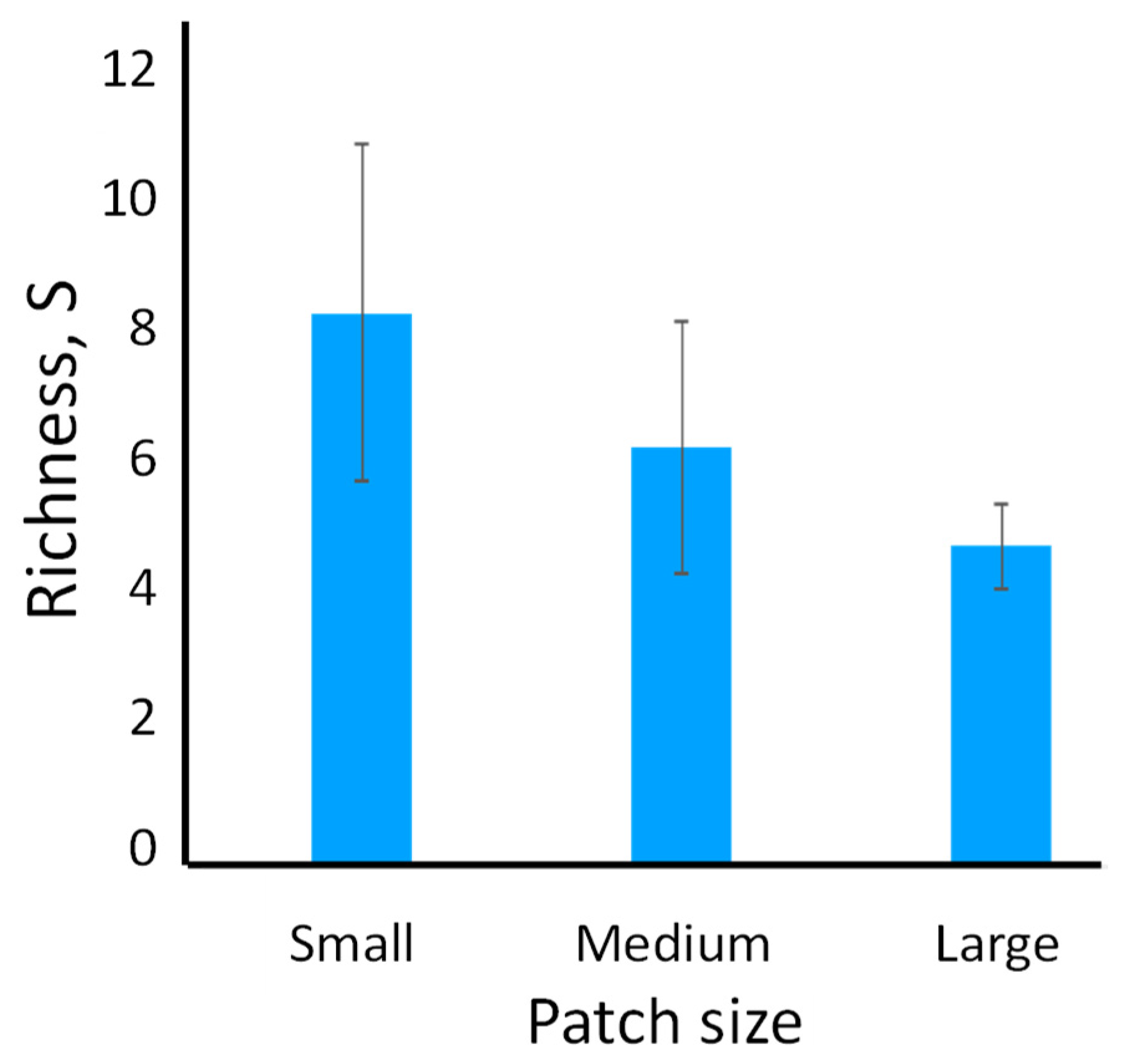 Preprints 119875 g001