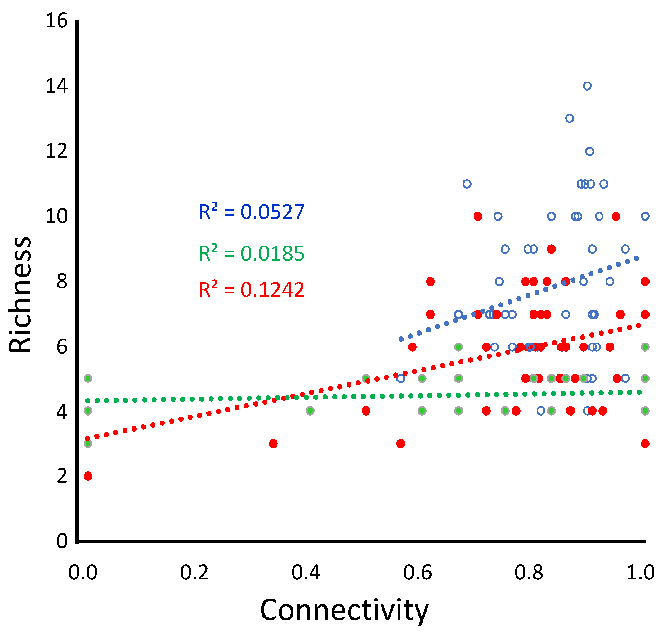 Preprints 119875 g003