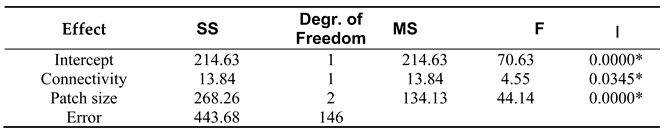 Preprints 119875 i001